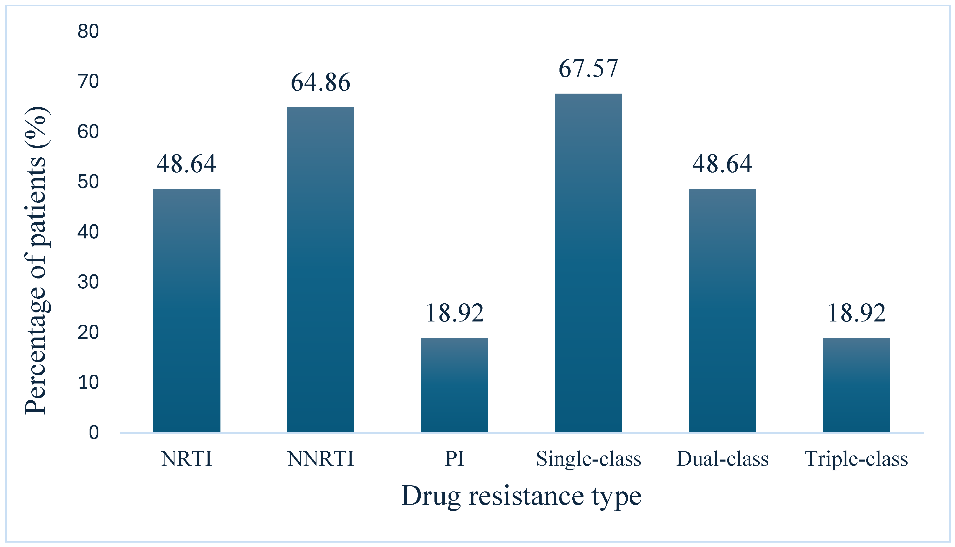 Viruses 17 00206 g001