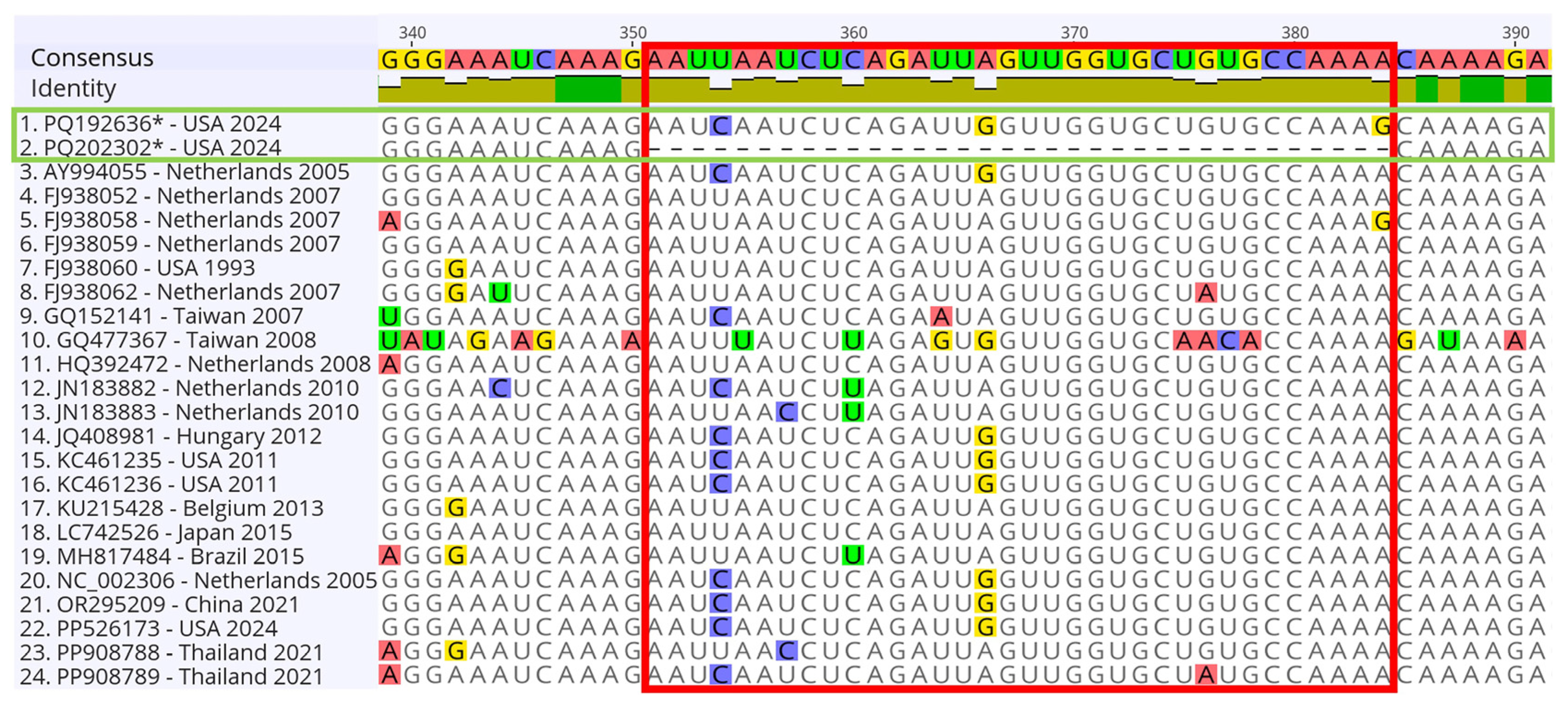 Viruses 17 00209 g013 Viruses 17 00209 g013