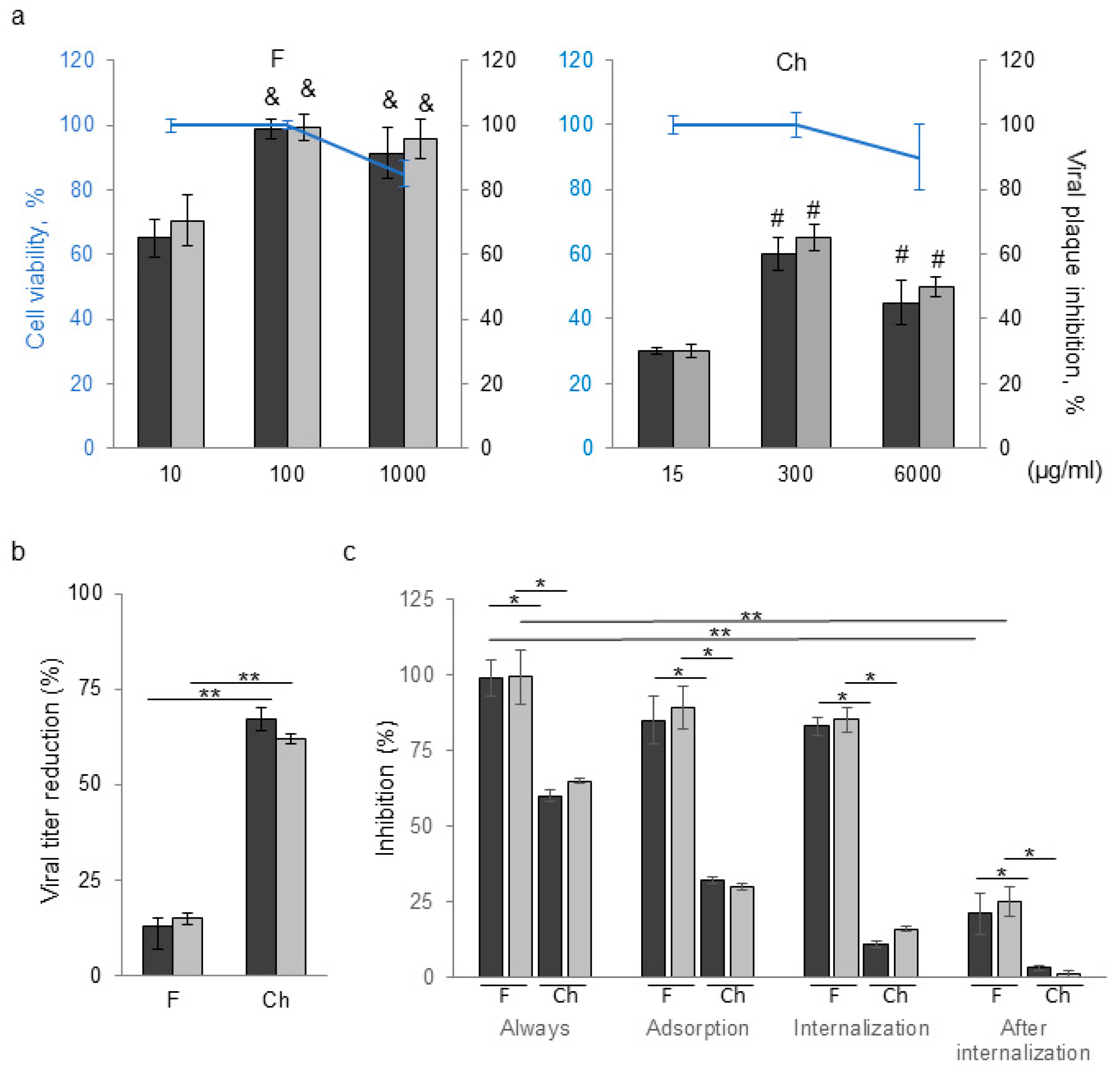 Viruses 17 00216 g003 Viruses 17 00216 g003