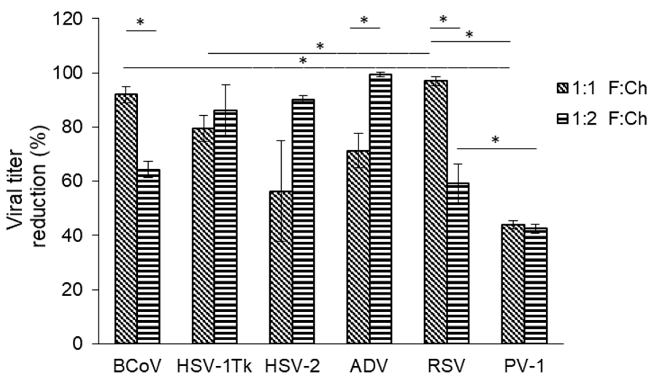 Viruses 17 00216 g005 Viruses 17 00216 g005