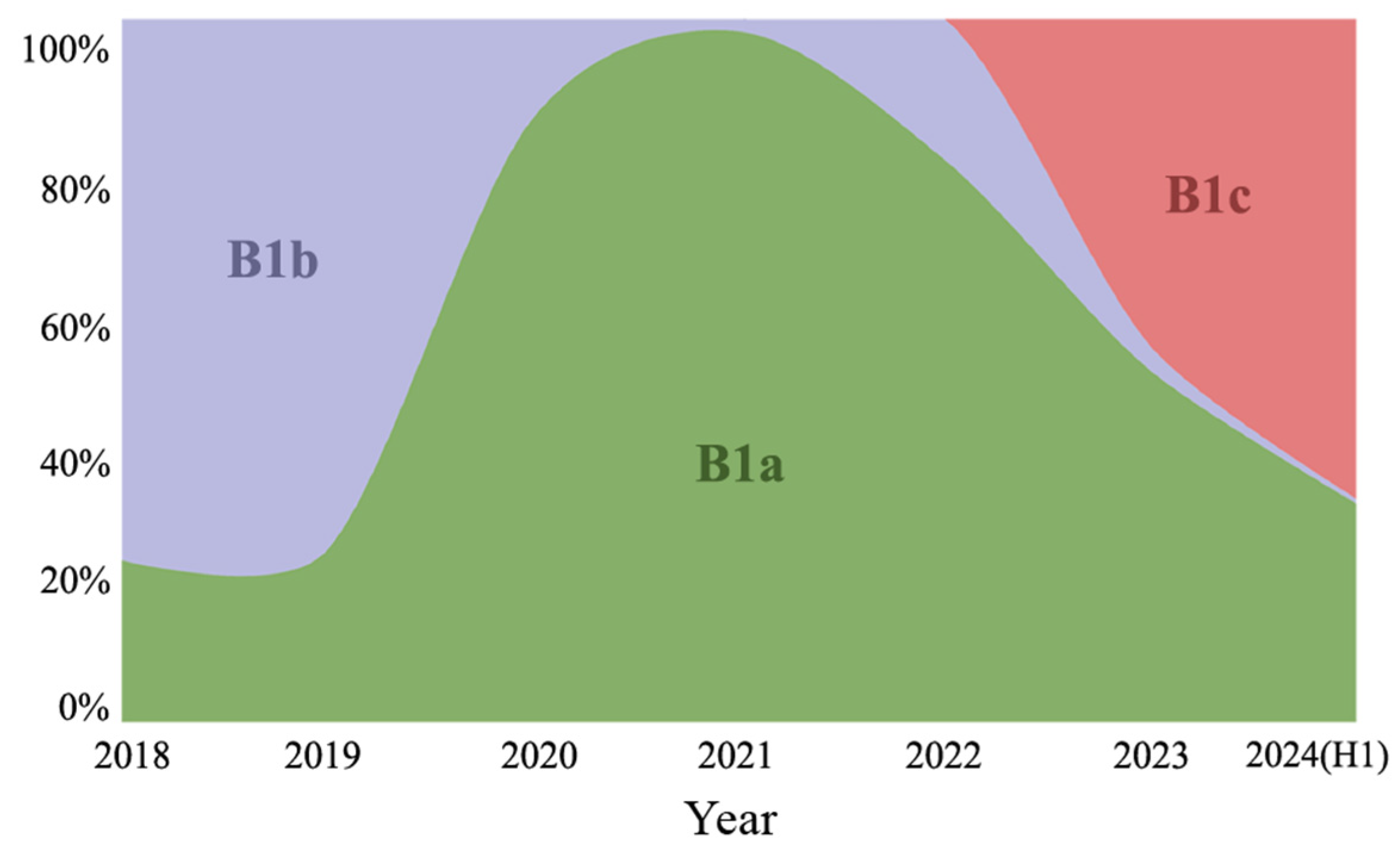 Viruses 17 00219 g003