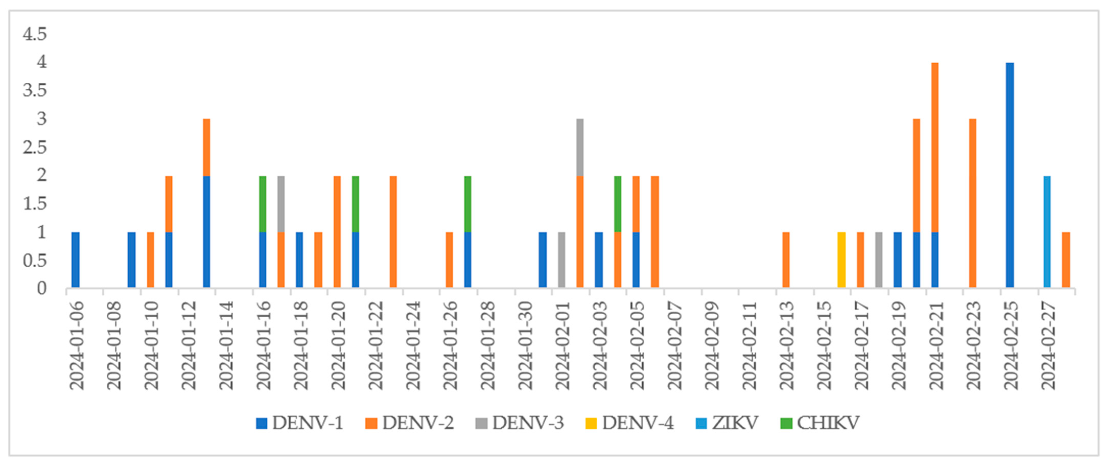 Viruses 17 00224 g001