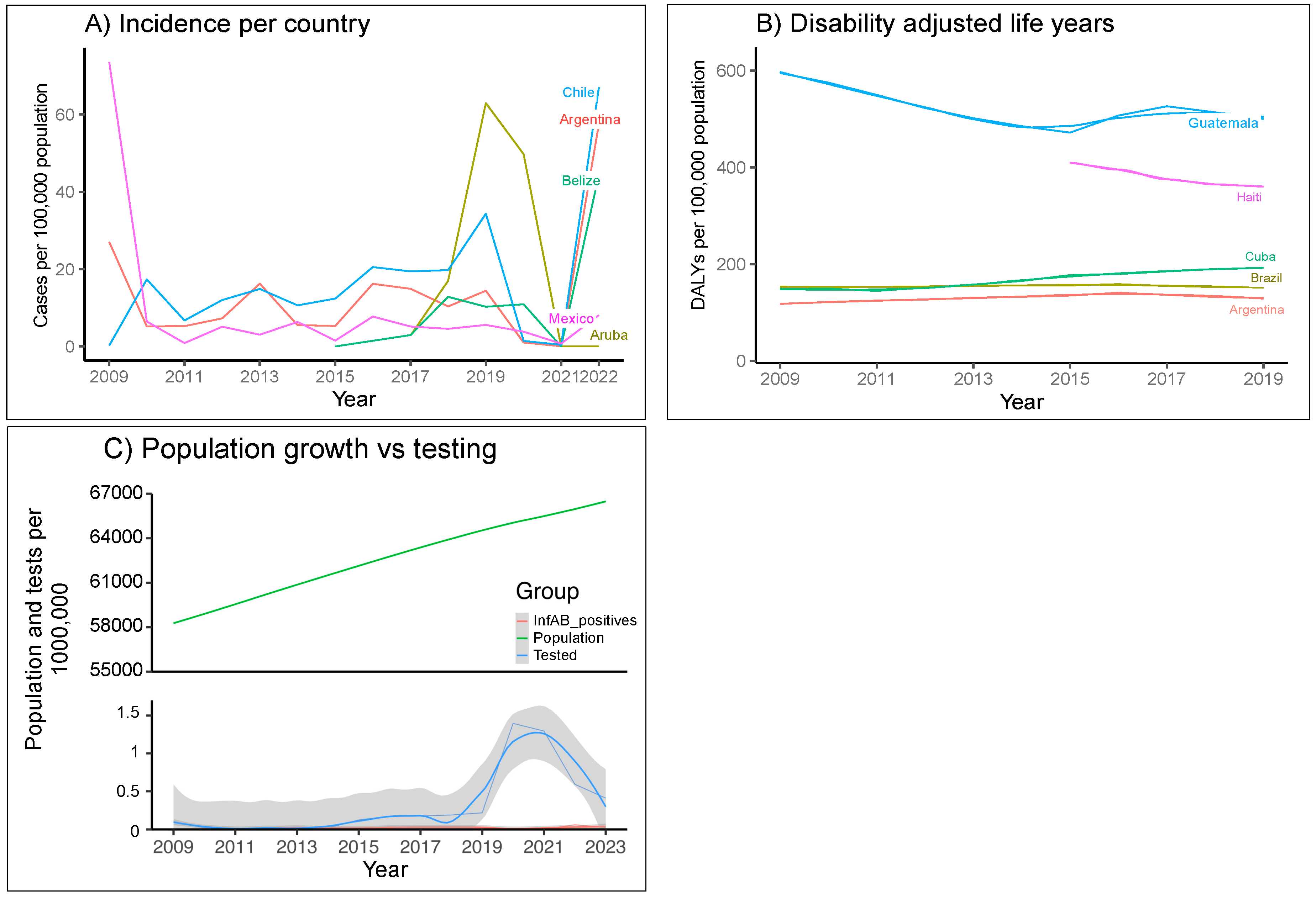 Viruses 17 00225 g001