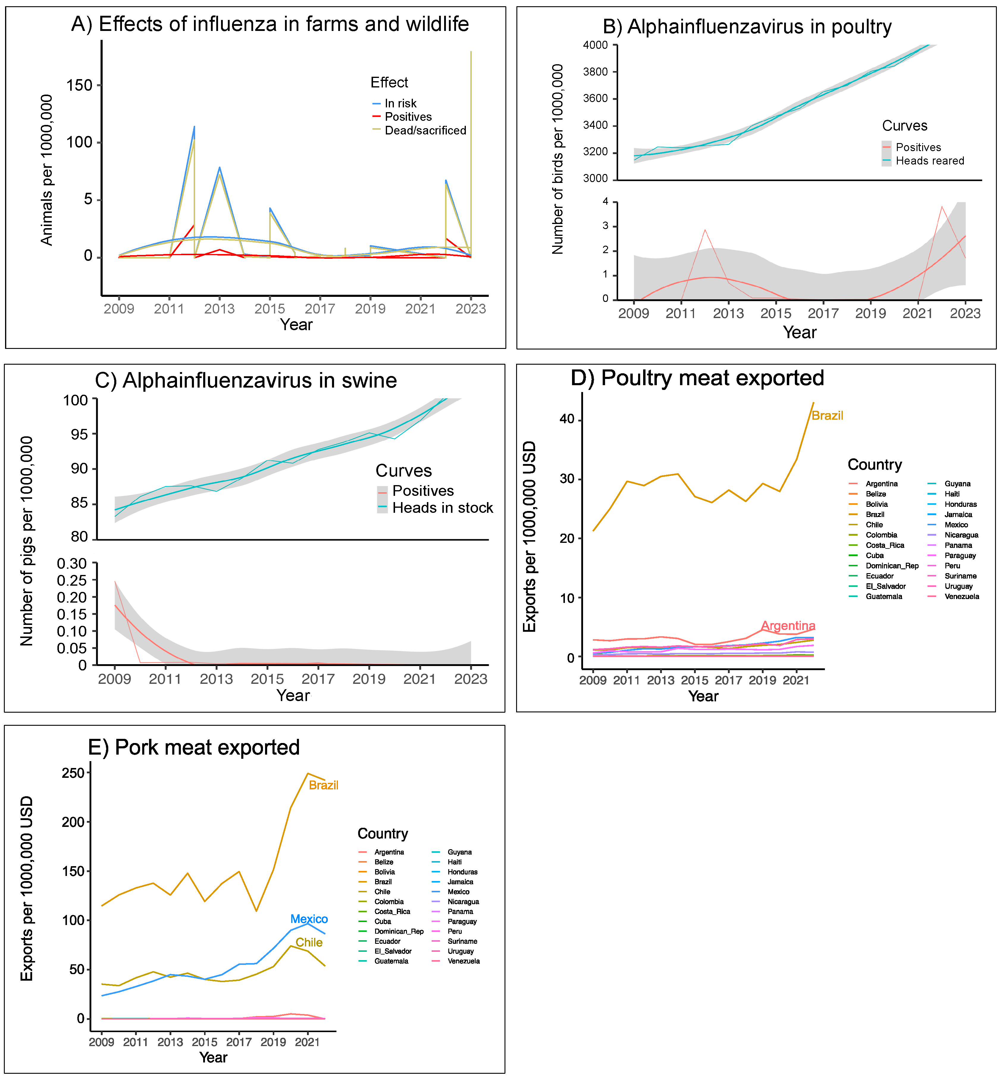 Viruses 17 00225 g002