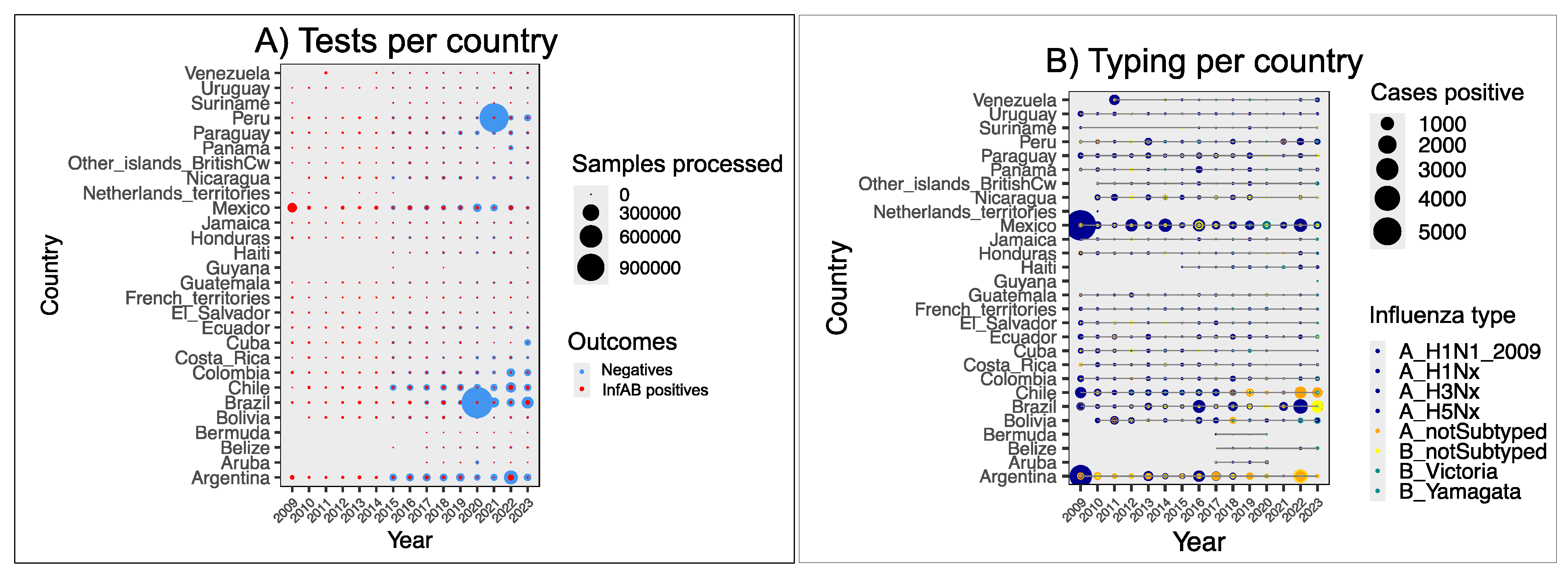 Viruses 17 00225 g003