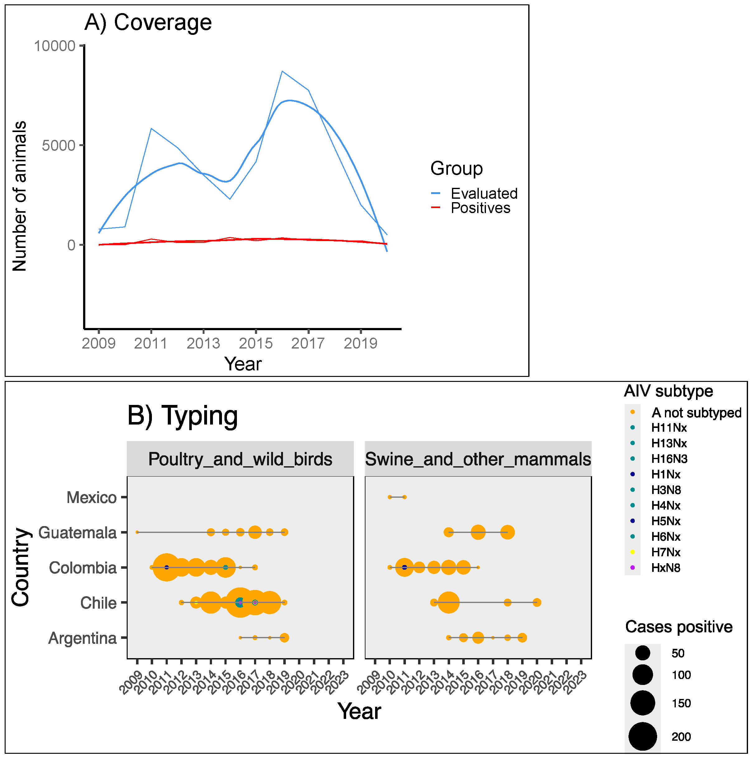 Viruses 17 00225 g004