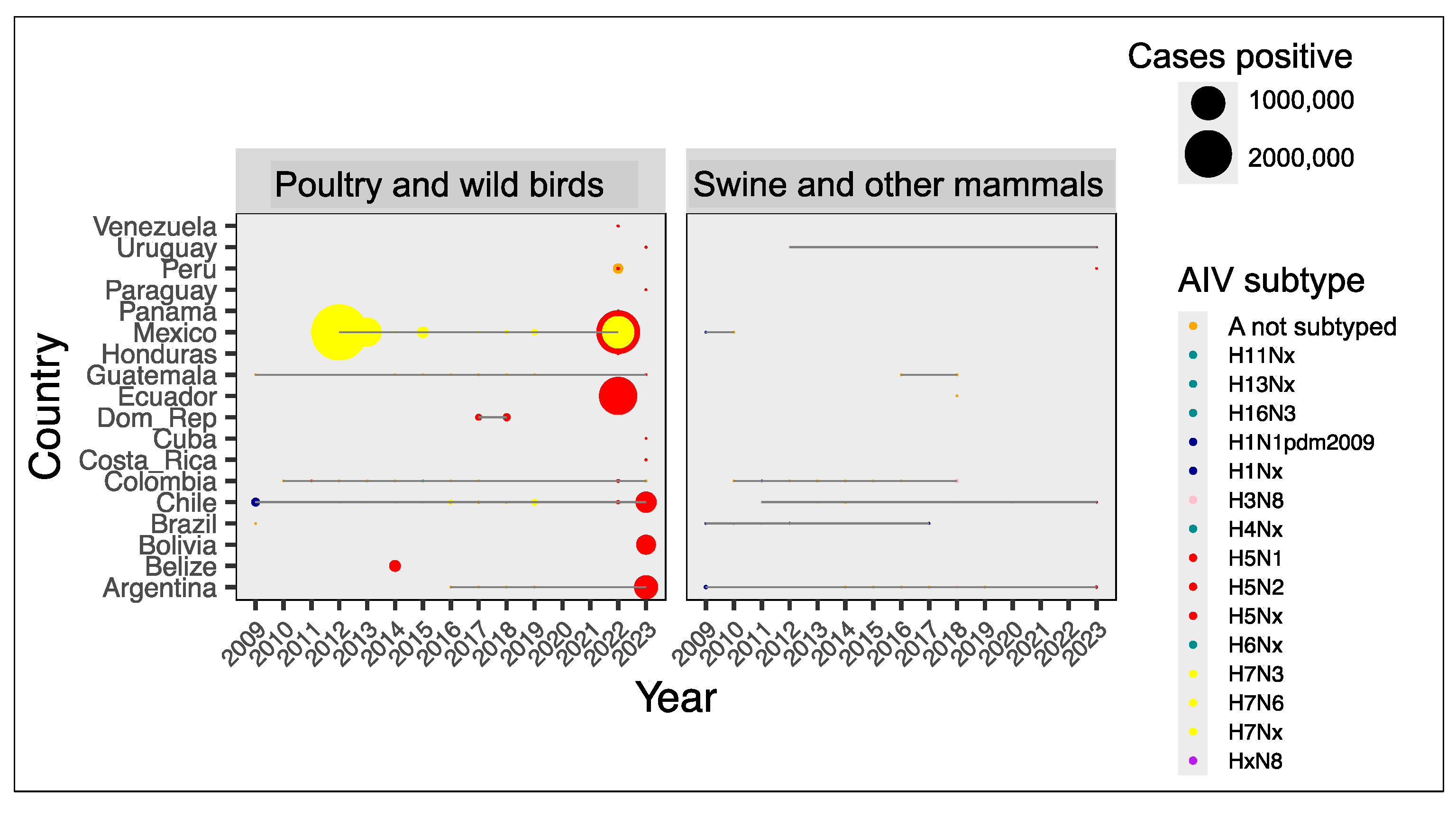 Viruses 17 00225 g005