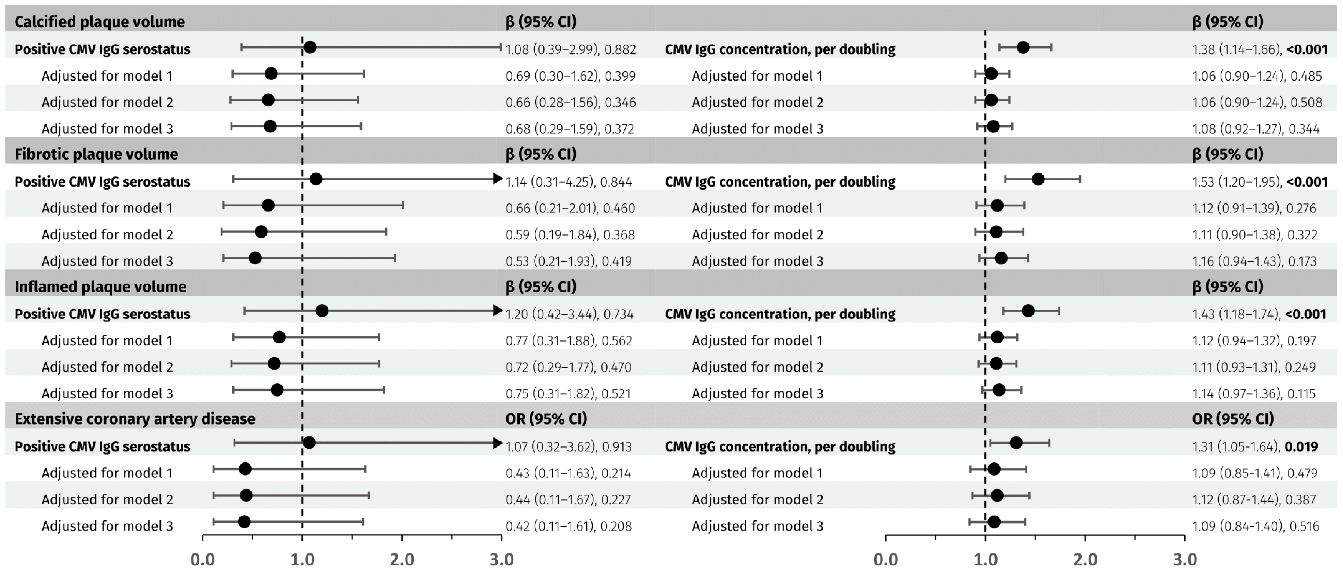 Viruses 17 00231 g002