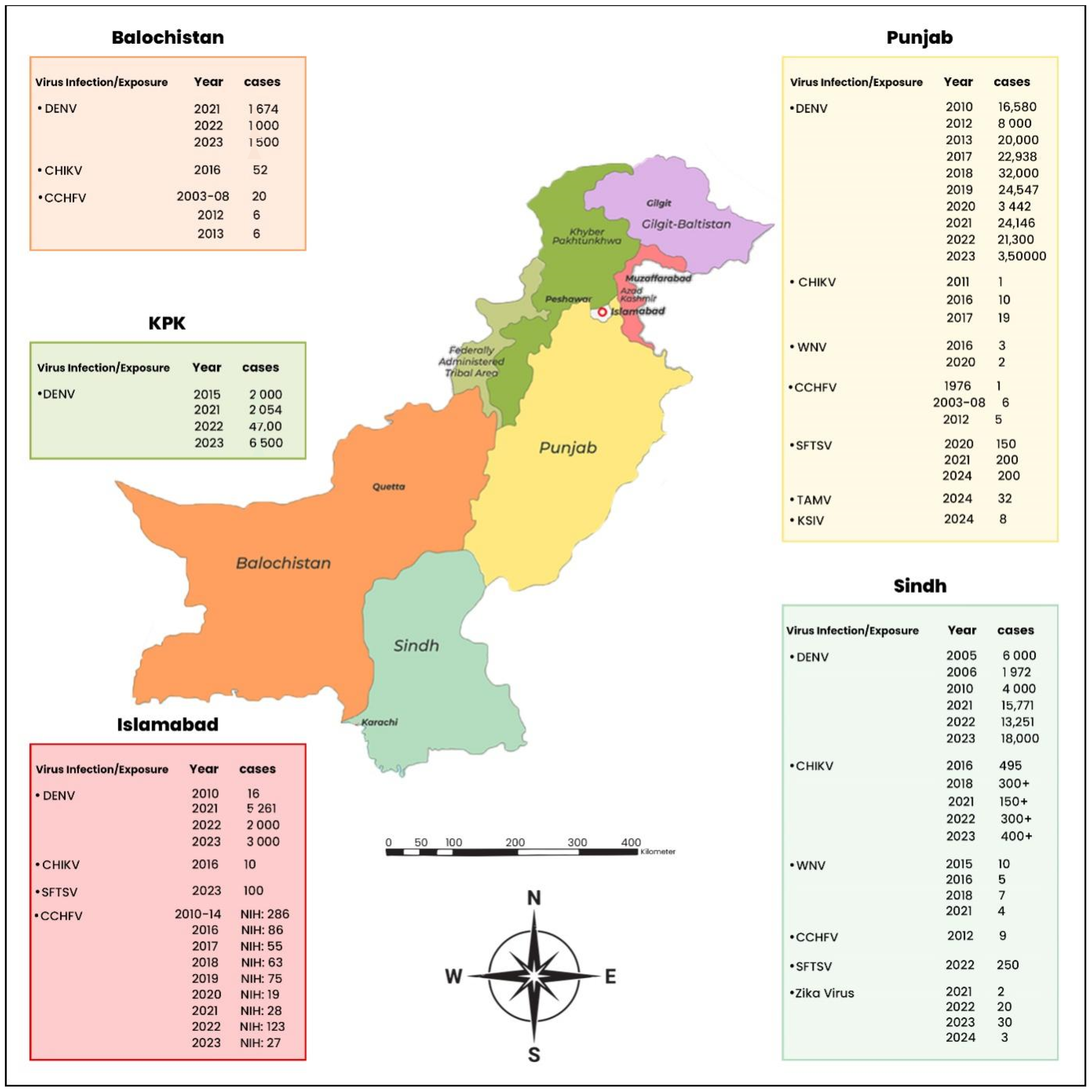 Viruses 17 00232 g001