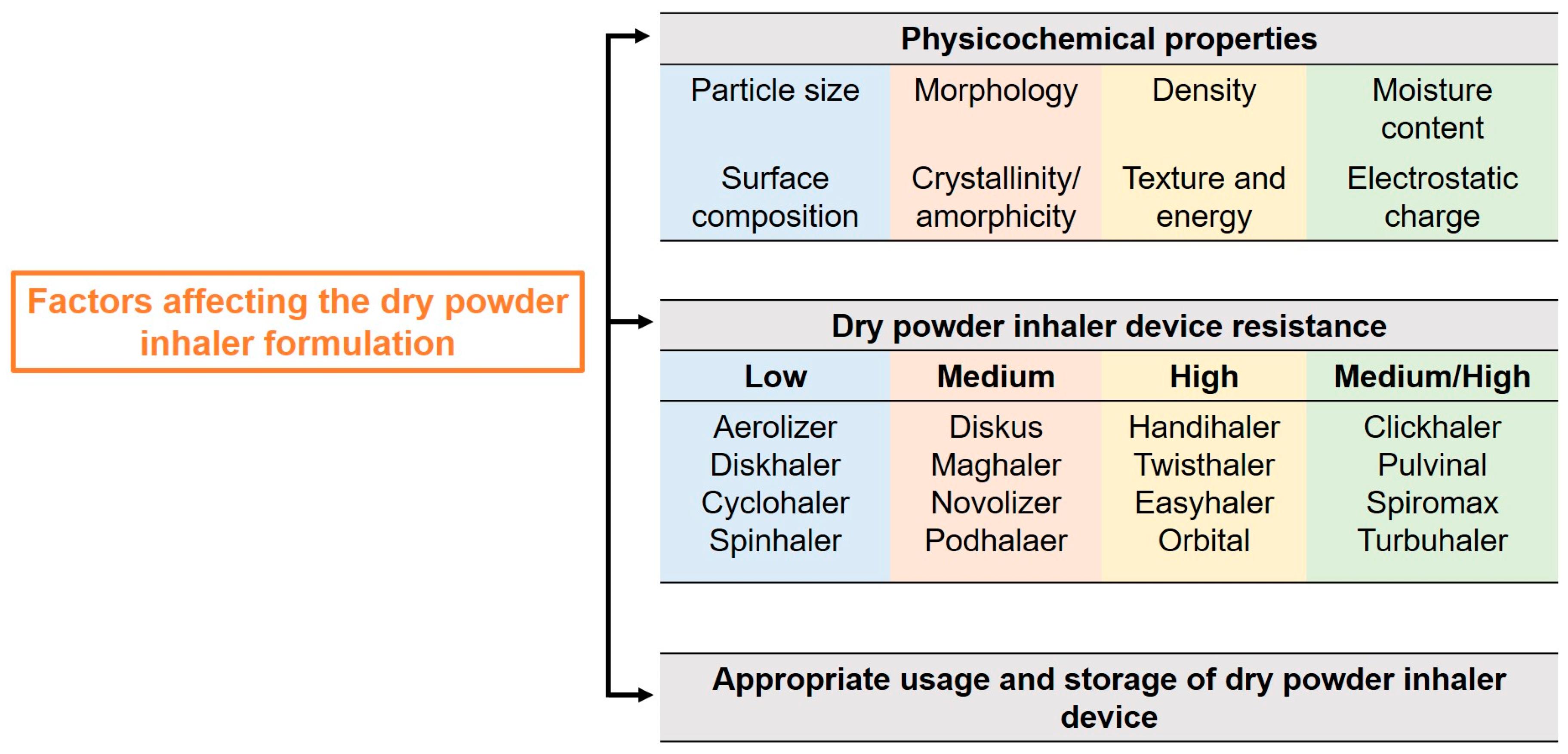 Viruses 17 00252 g002 Viruses 17 00252 g002