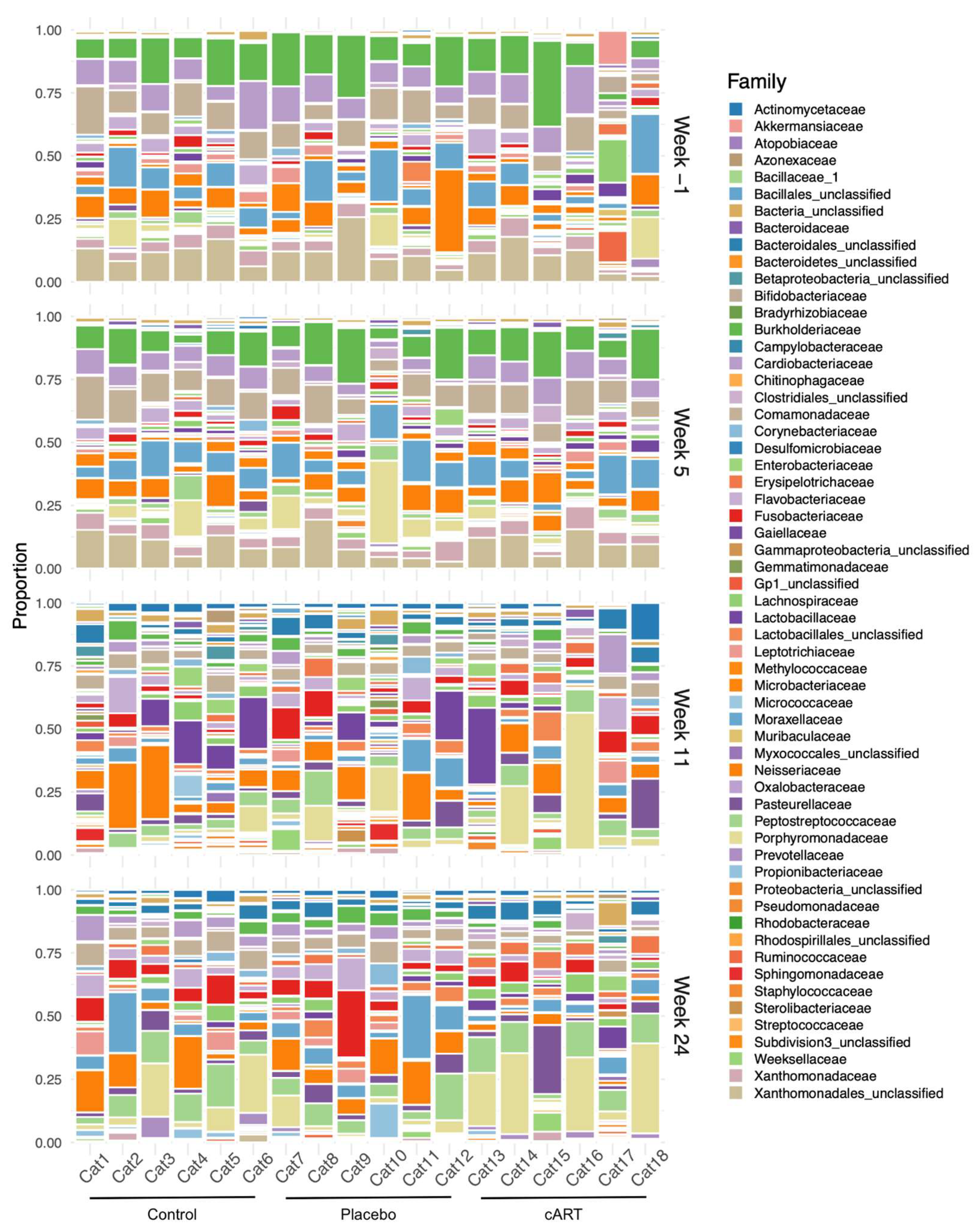 Viruses 17 00257 g004