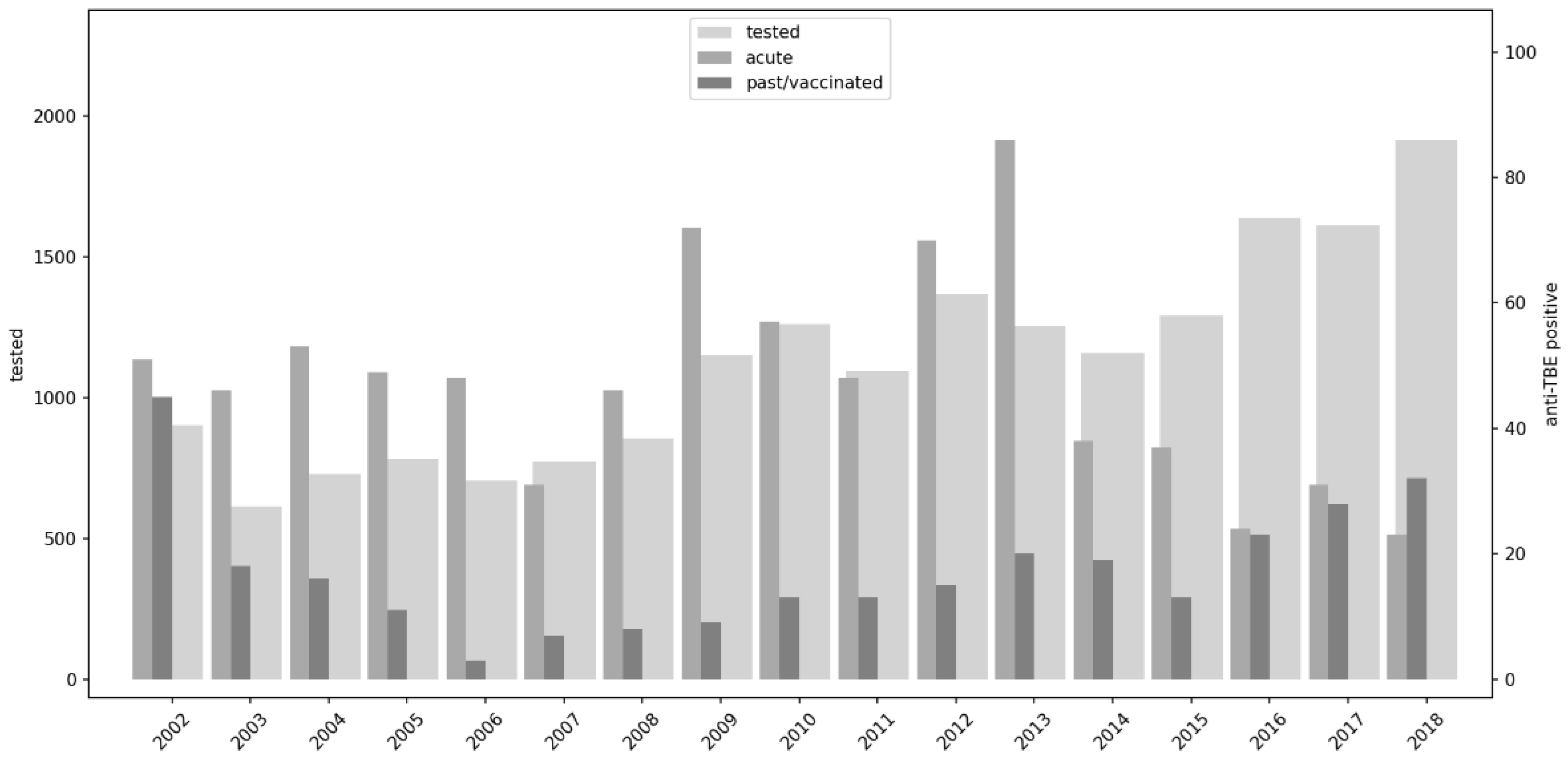 Viruses 17 00266 g001