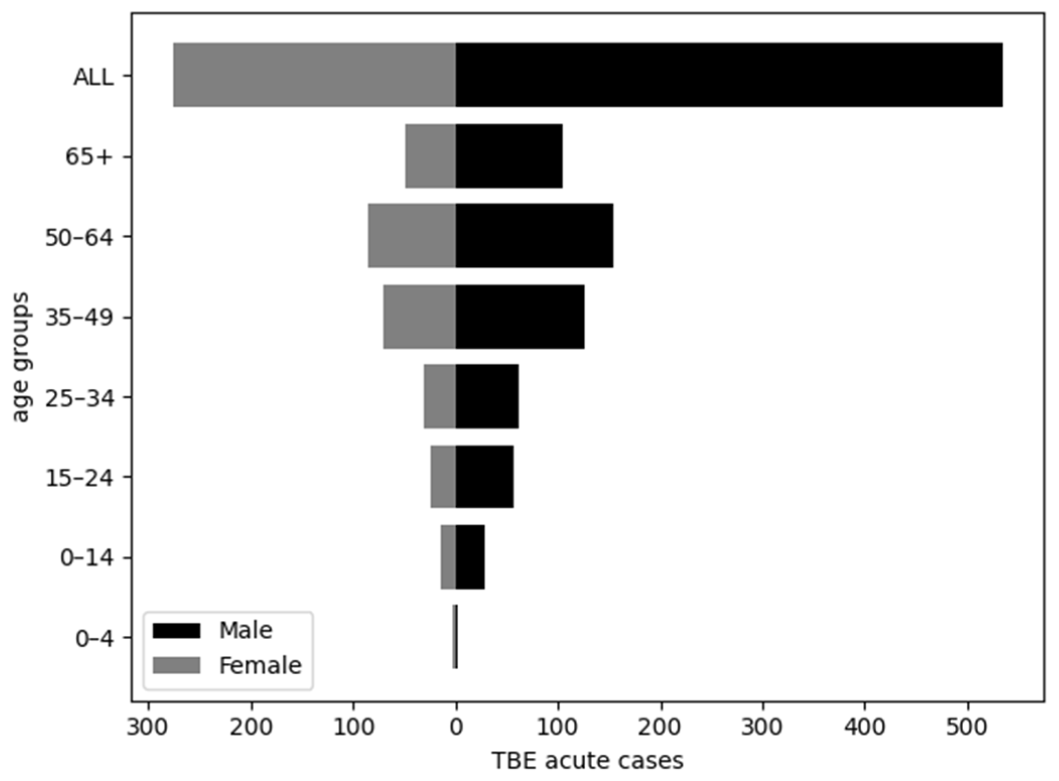 Viruses 17 00266 g002