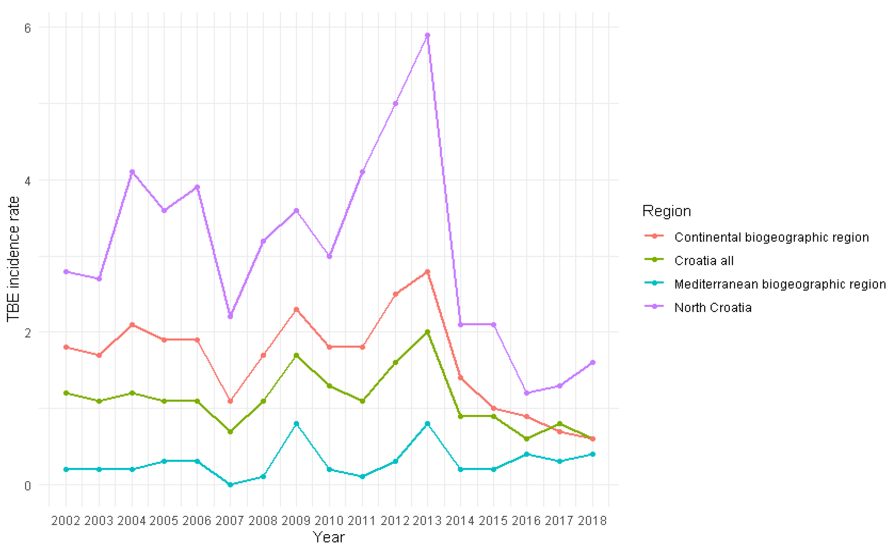 Viruses 17 00266 g004