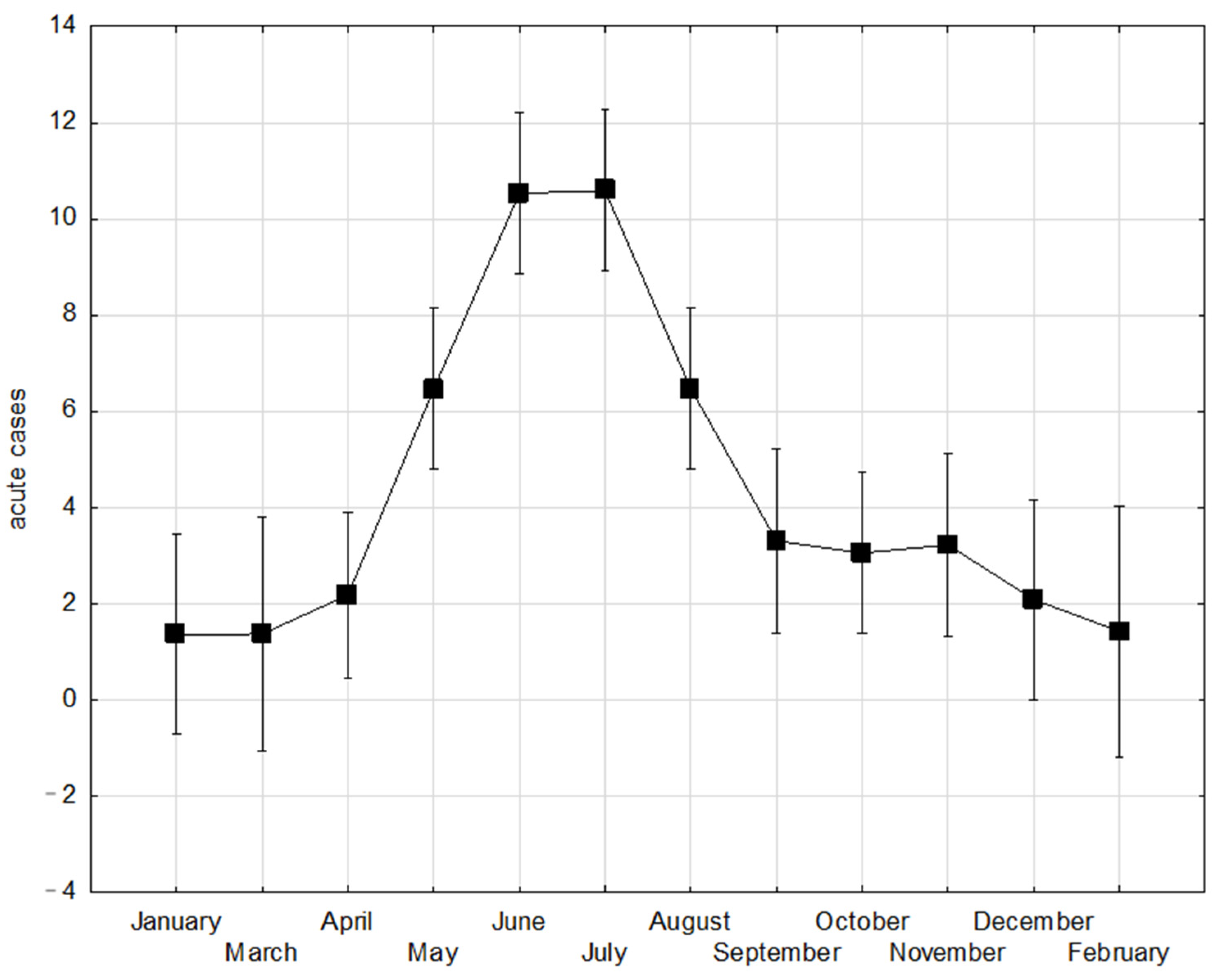 Viruses 17 00266 g005