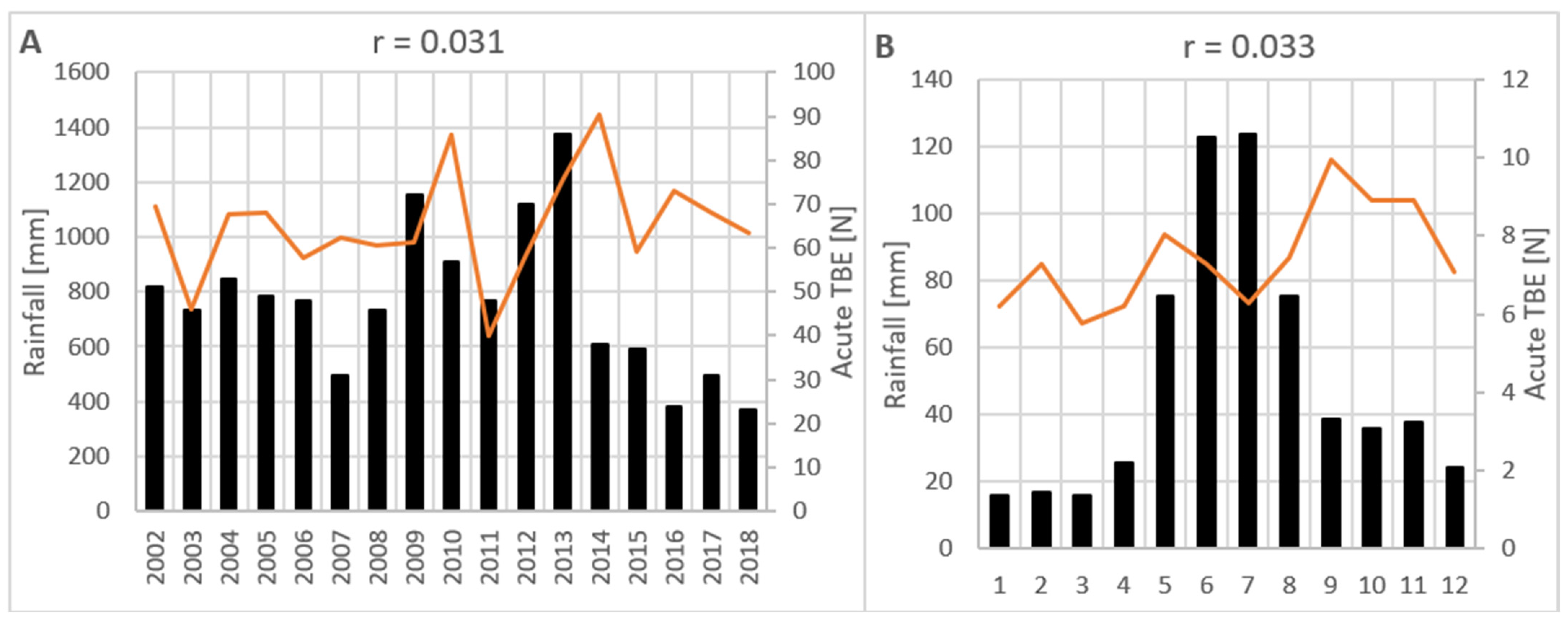 Viruses 17 00266 g006