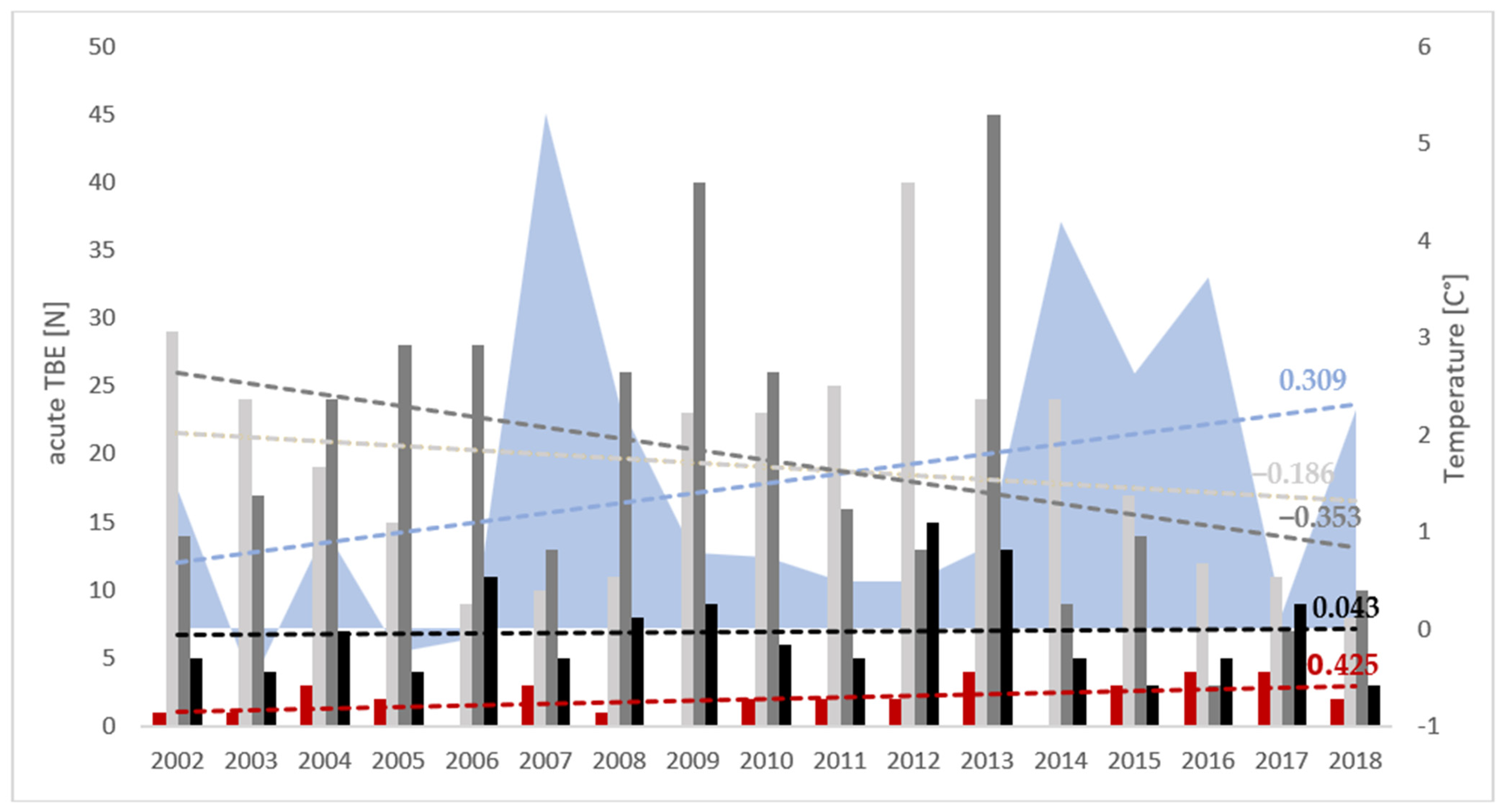 Viruses 17 00266 g007