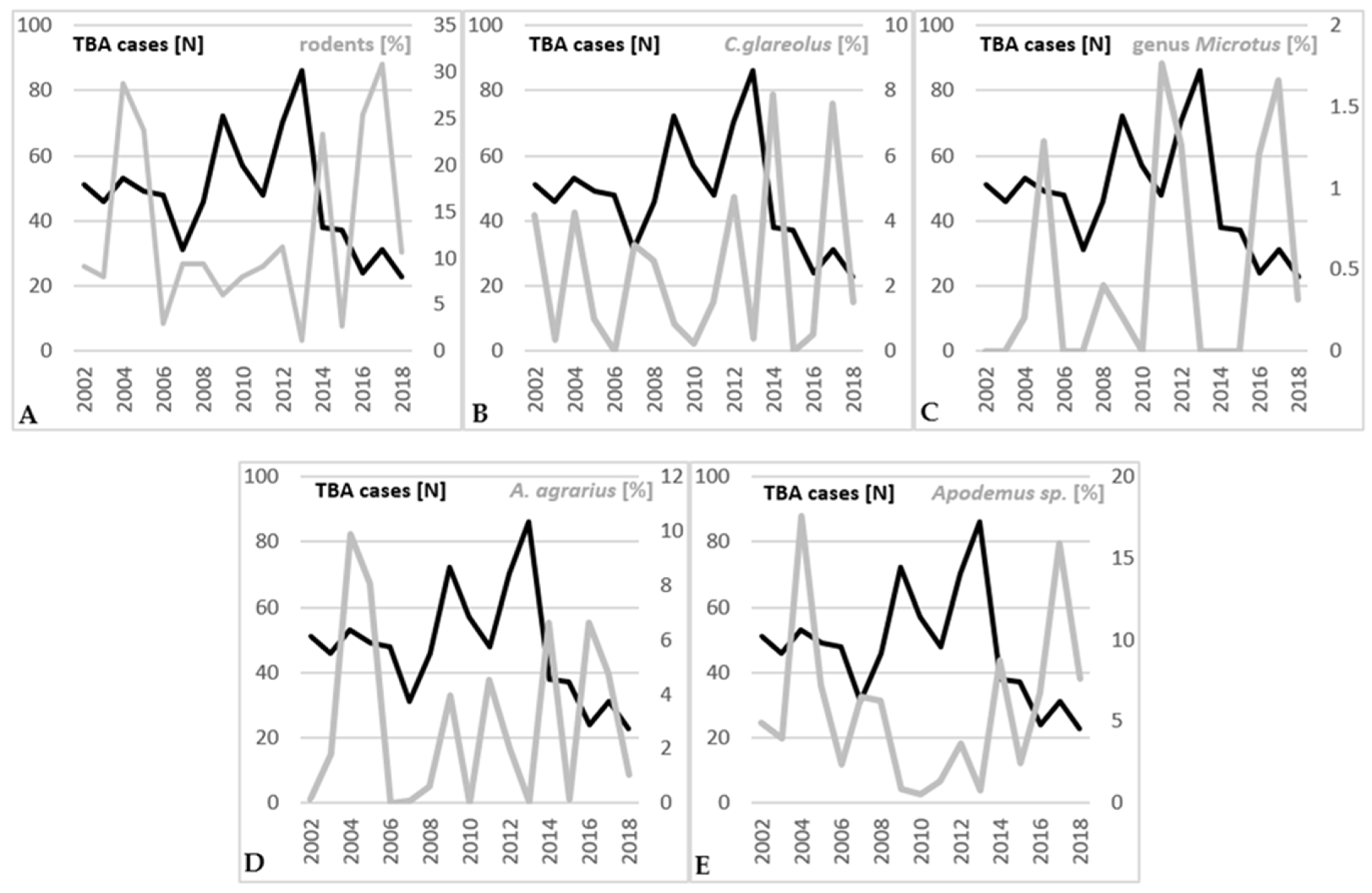 Viruses 17 00266 g008
