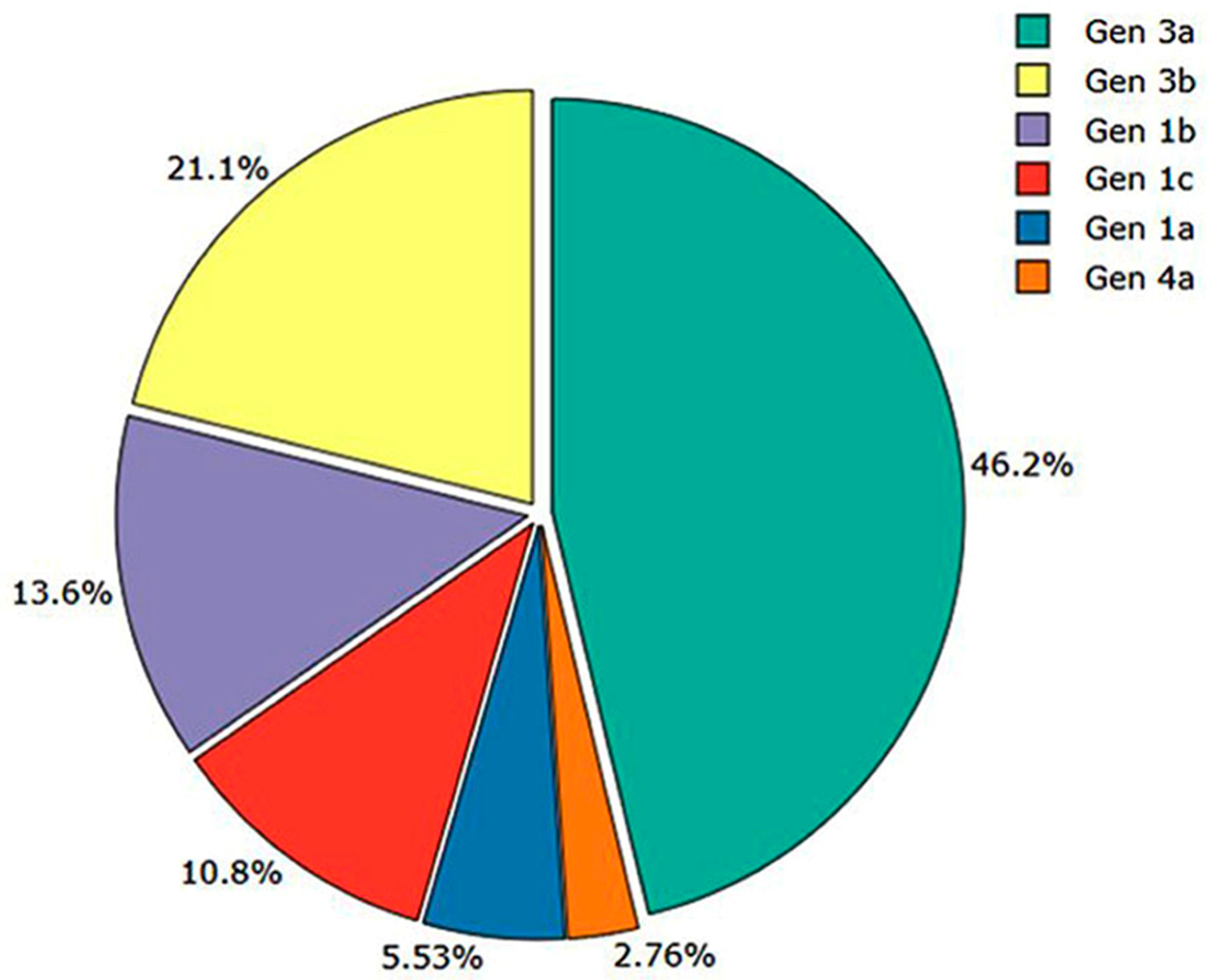Viruses 17 00269 g001