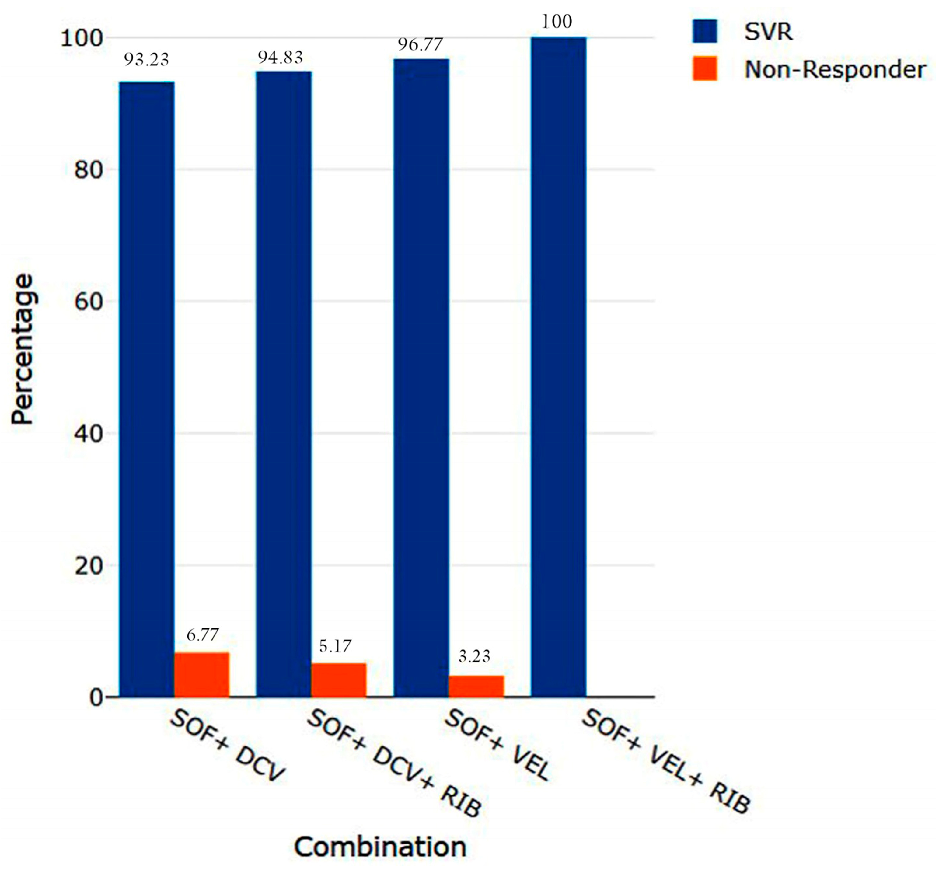 Viruses 17 00269 g002