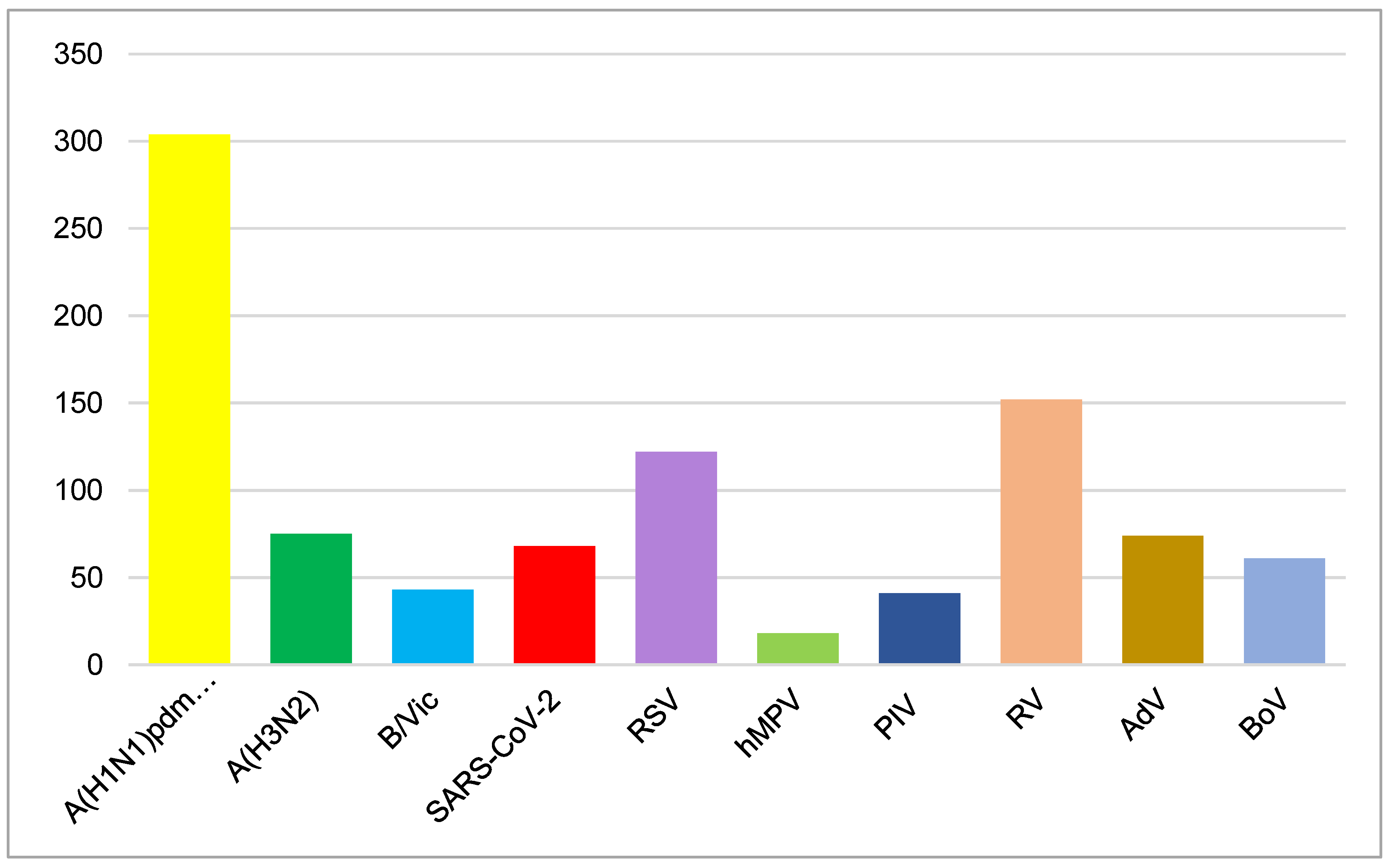 Viruses 17 00270 g002