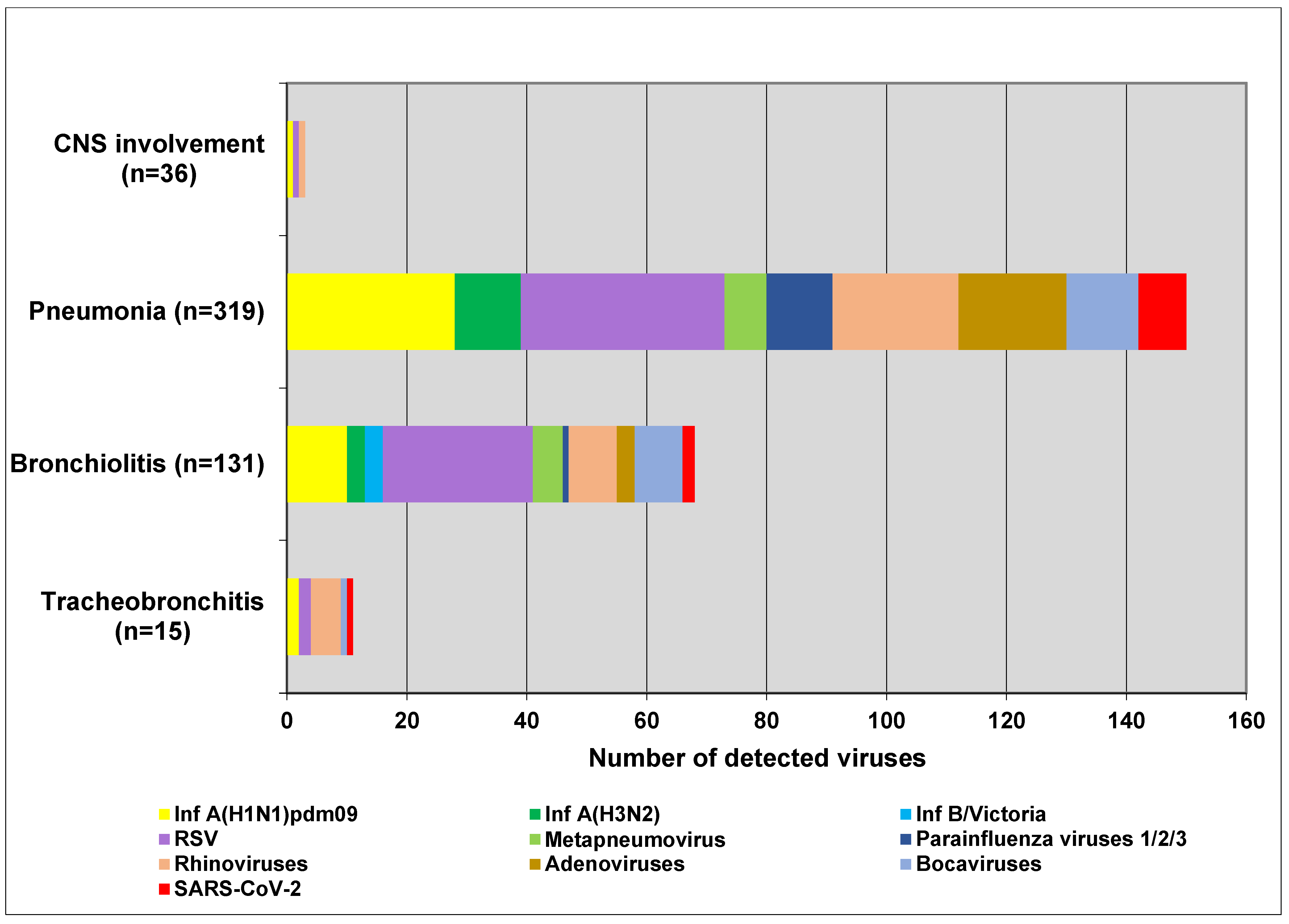 Viruses 17 00270 g003
