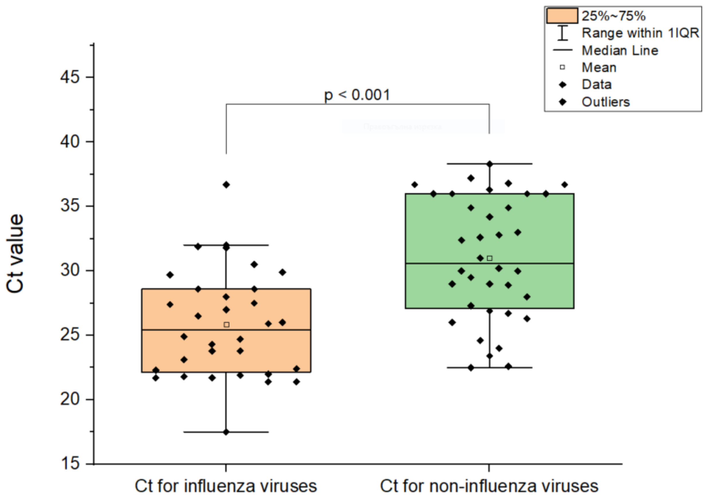 Viruses 17 00270 g005