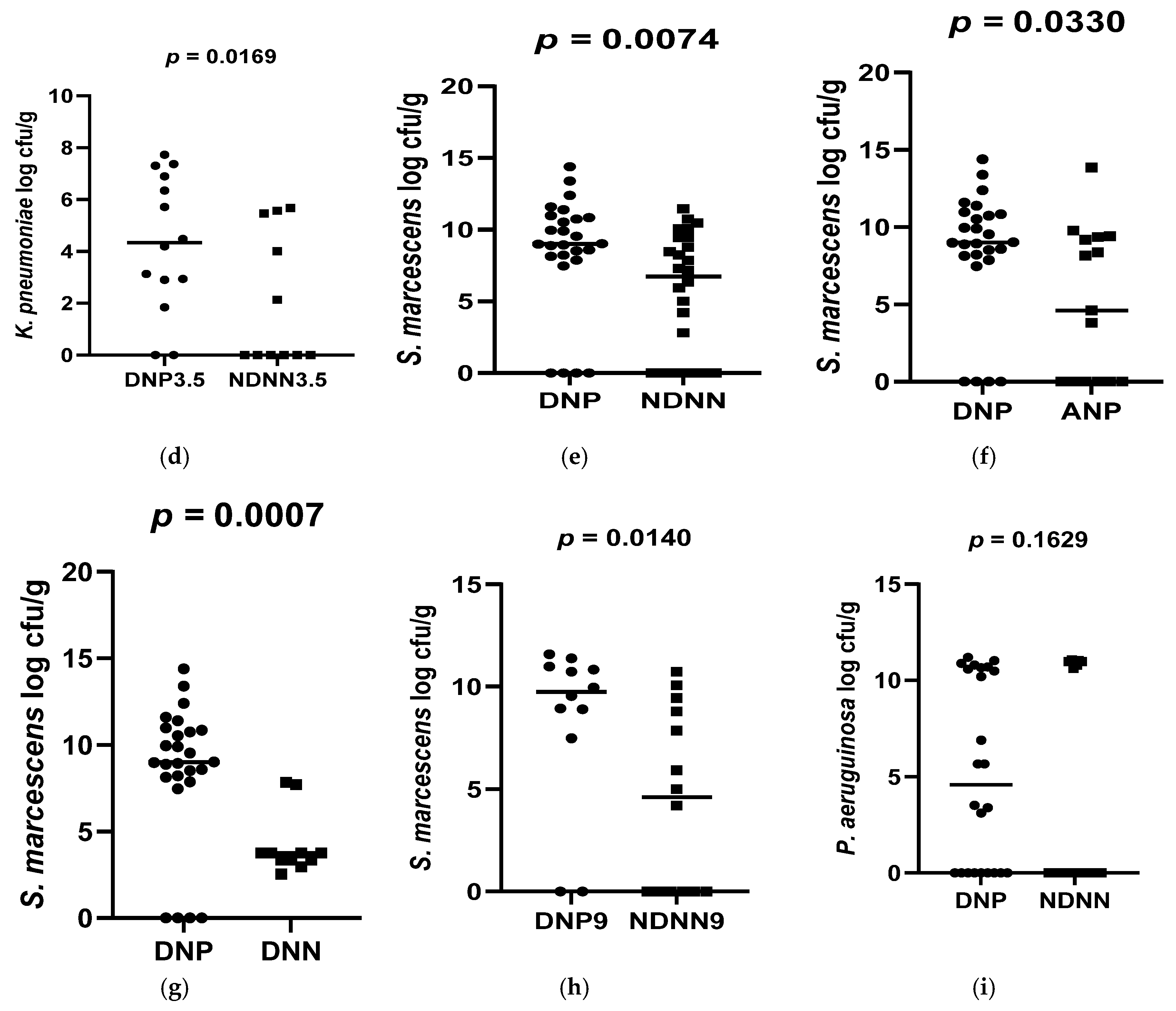 Viruses 17 00278 g002b