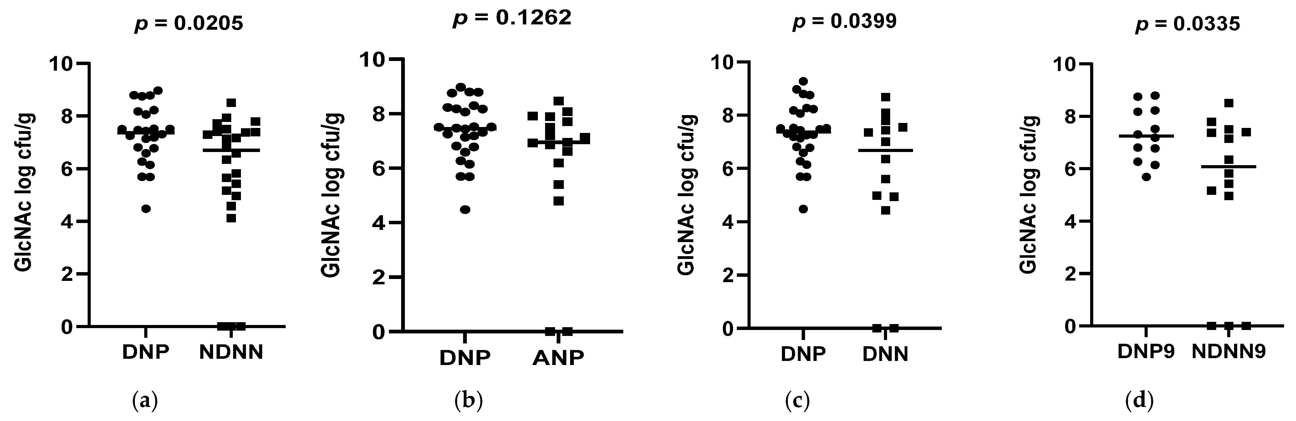 Viruses 17 00278 g003