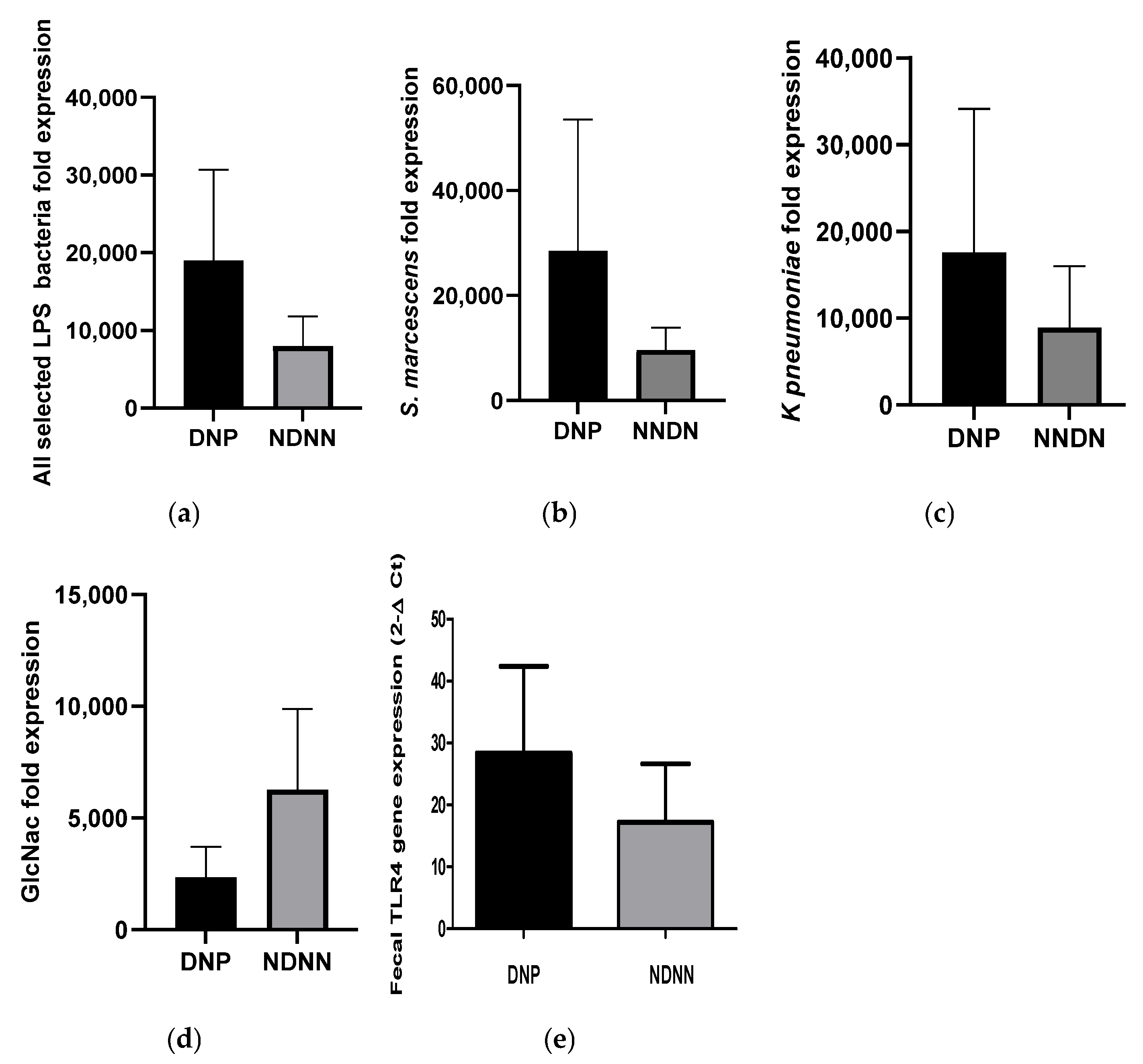 Viruses 17 00278 g004