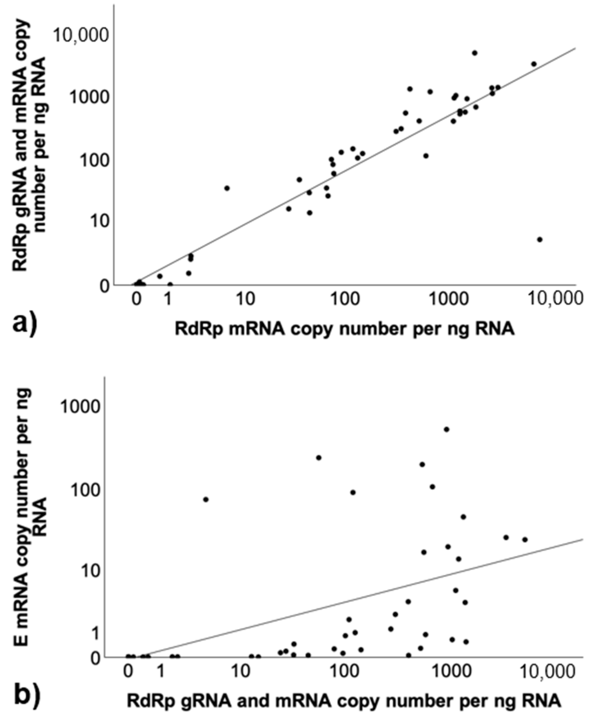 Viruses 17 00279 g002a