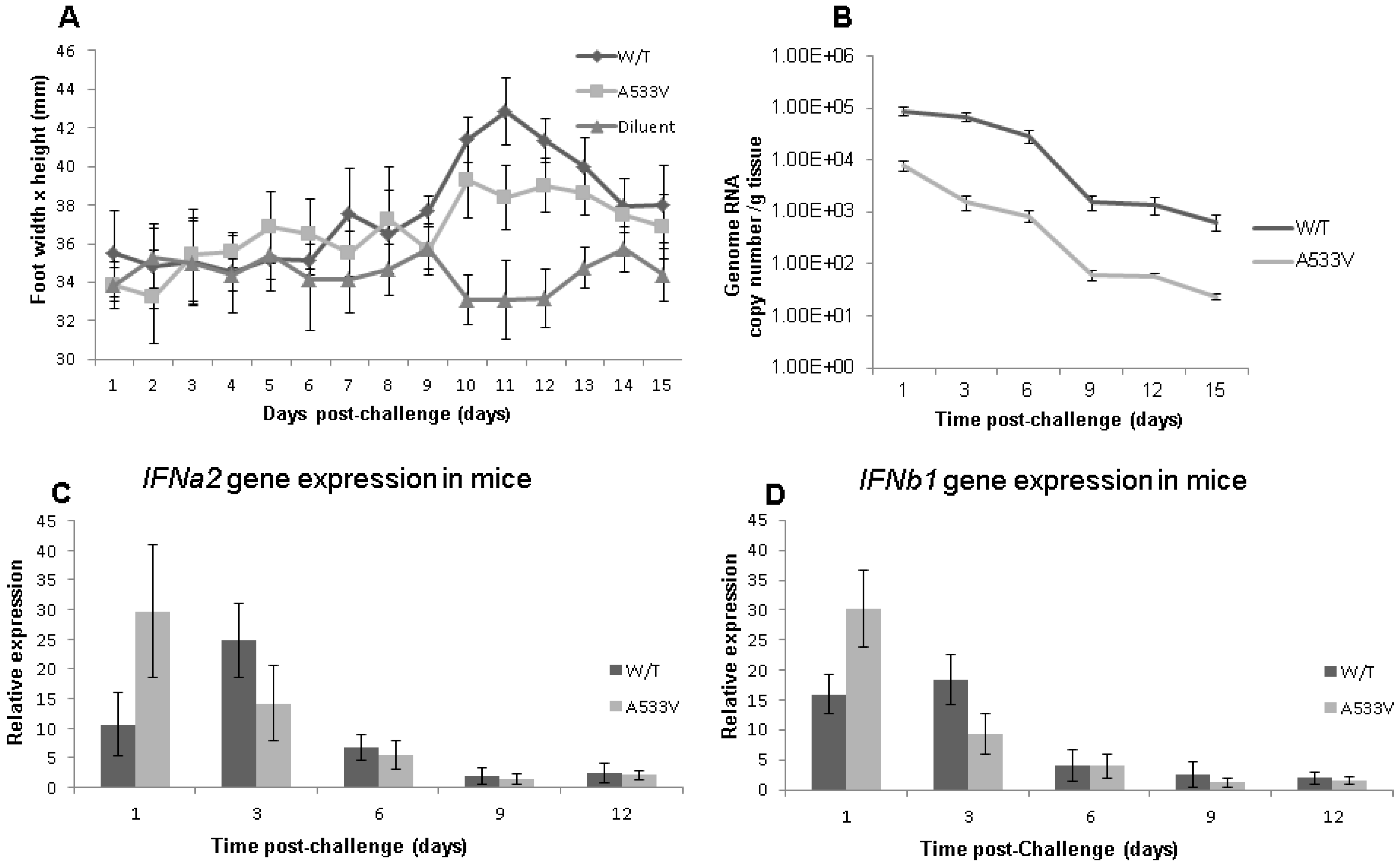 Viruses 17 00281 g003