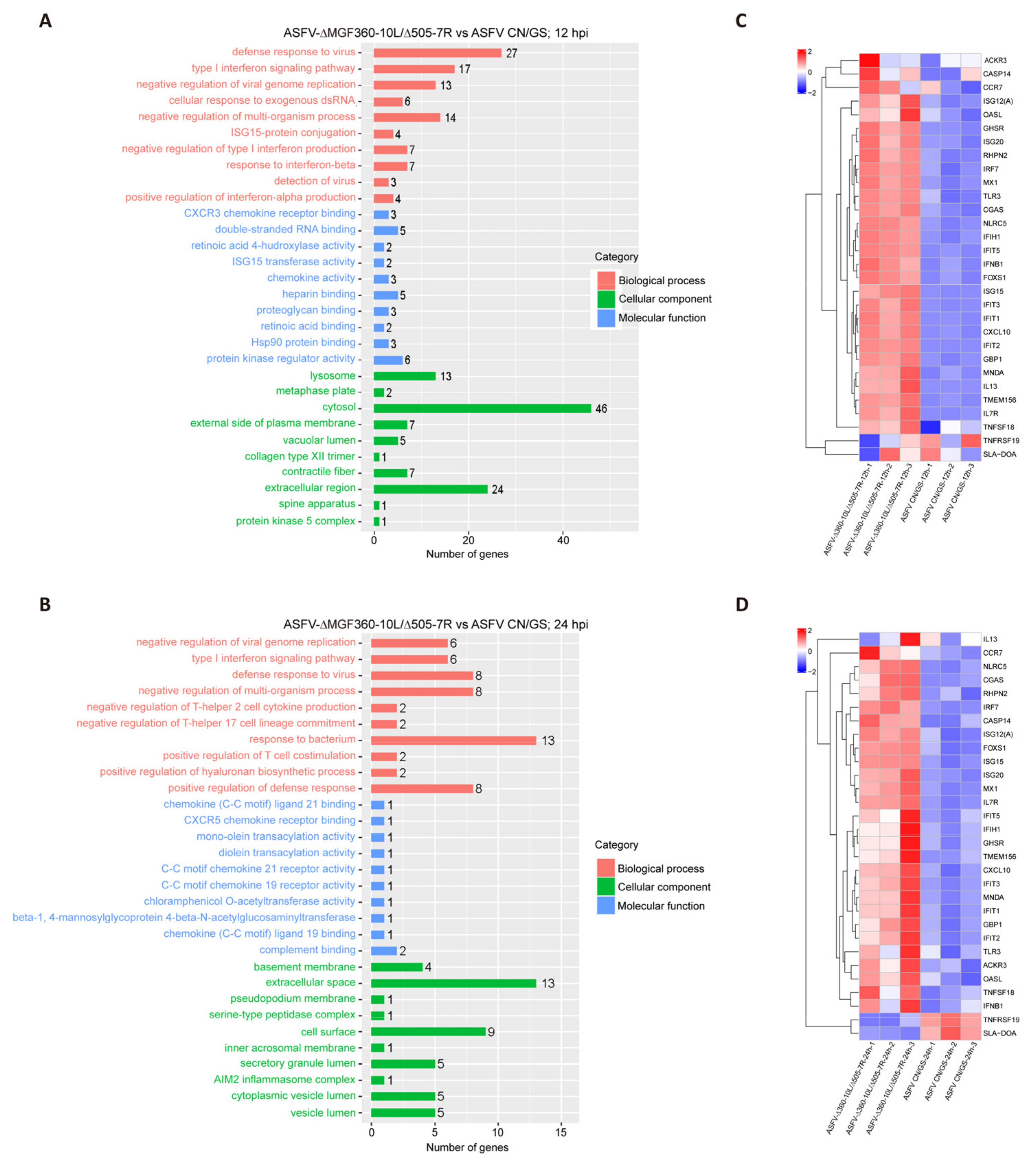 Viruses 17 00283 g006