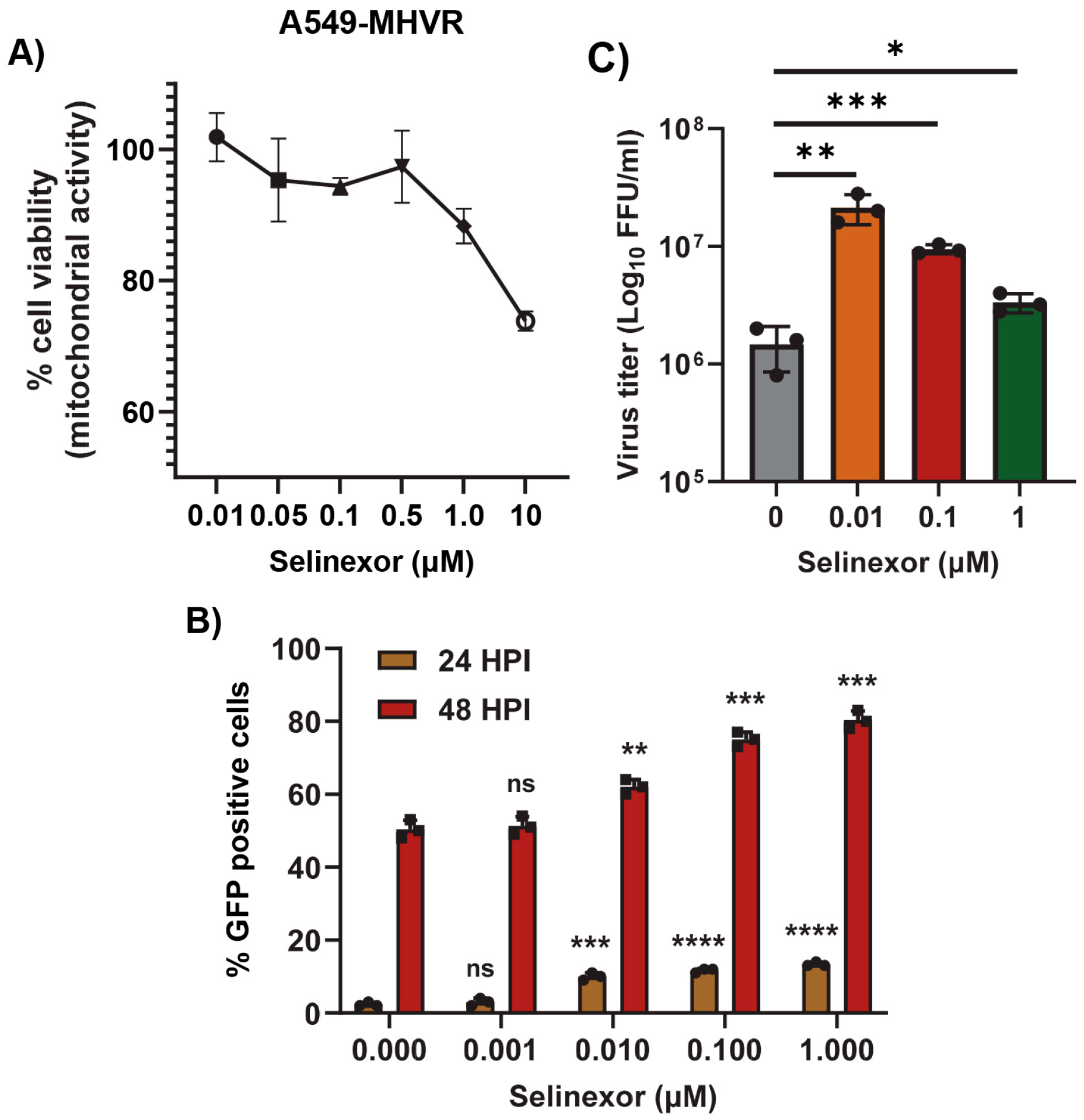 Viruses 17 00284 g004