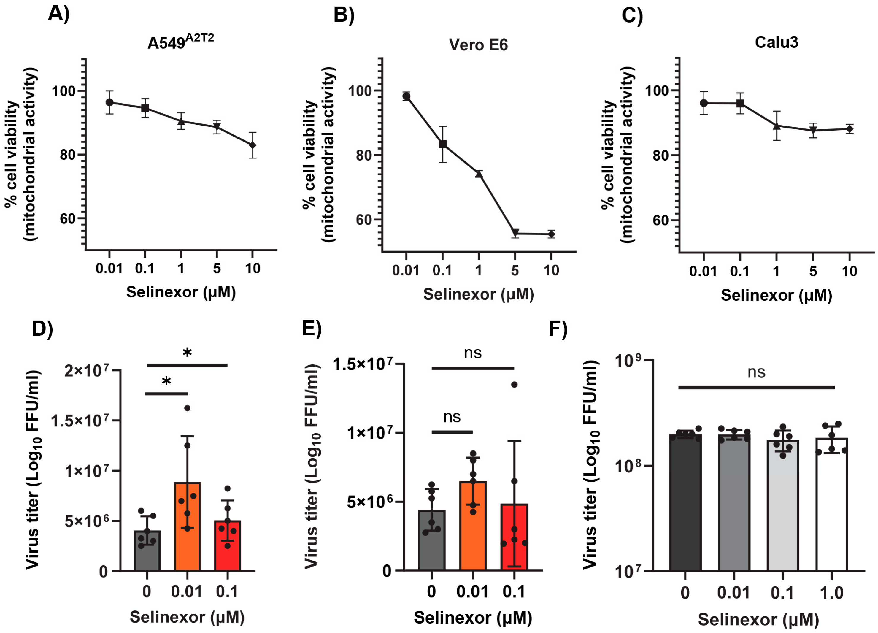 Viruses 17 00284 g007