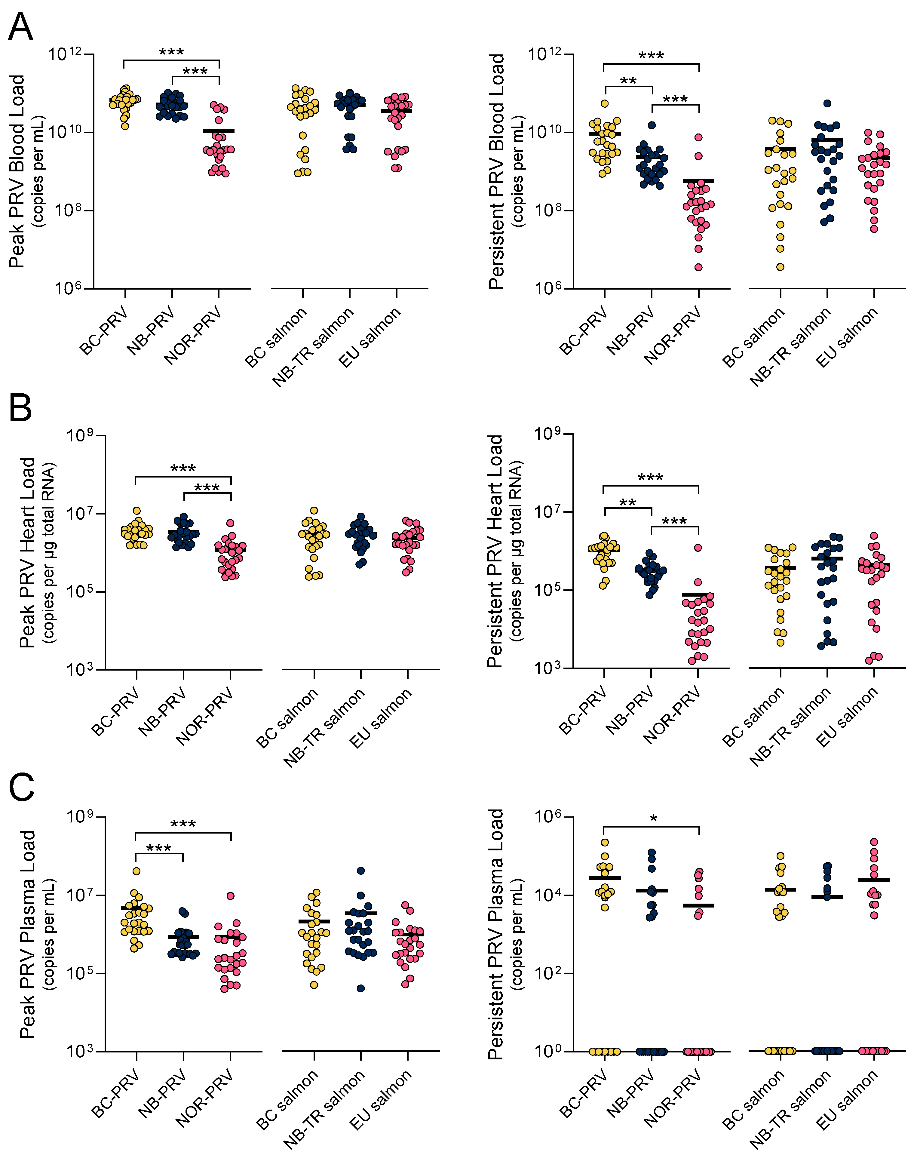 Viruses 17 00285 g003