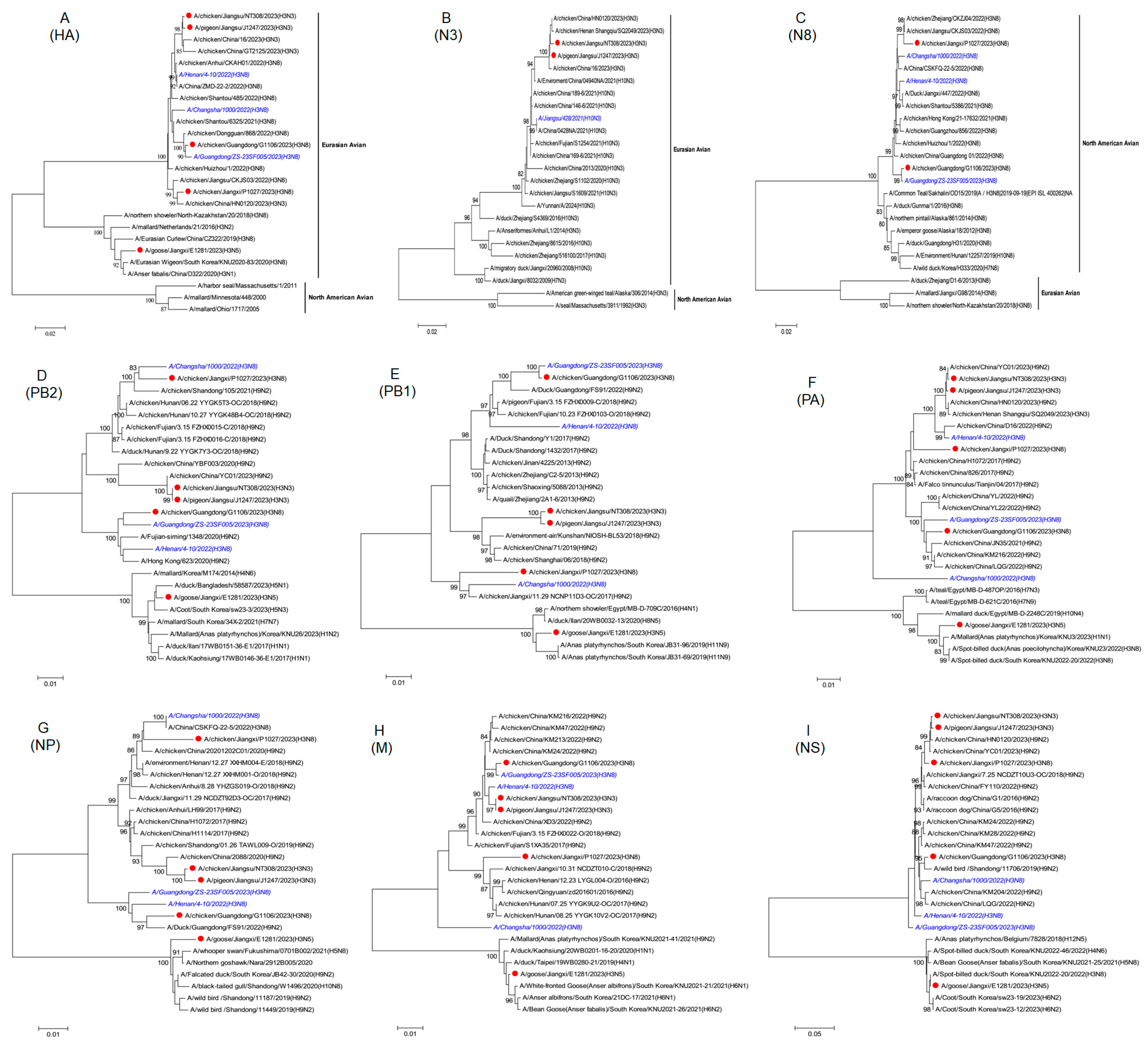 Viruses 17 00288 g001