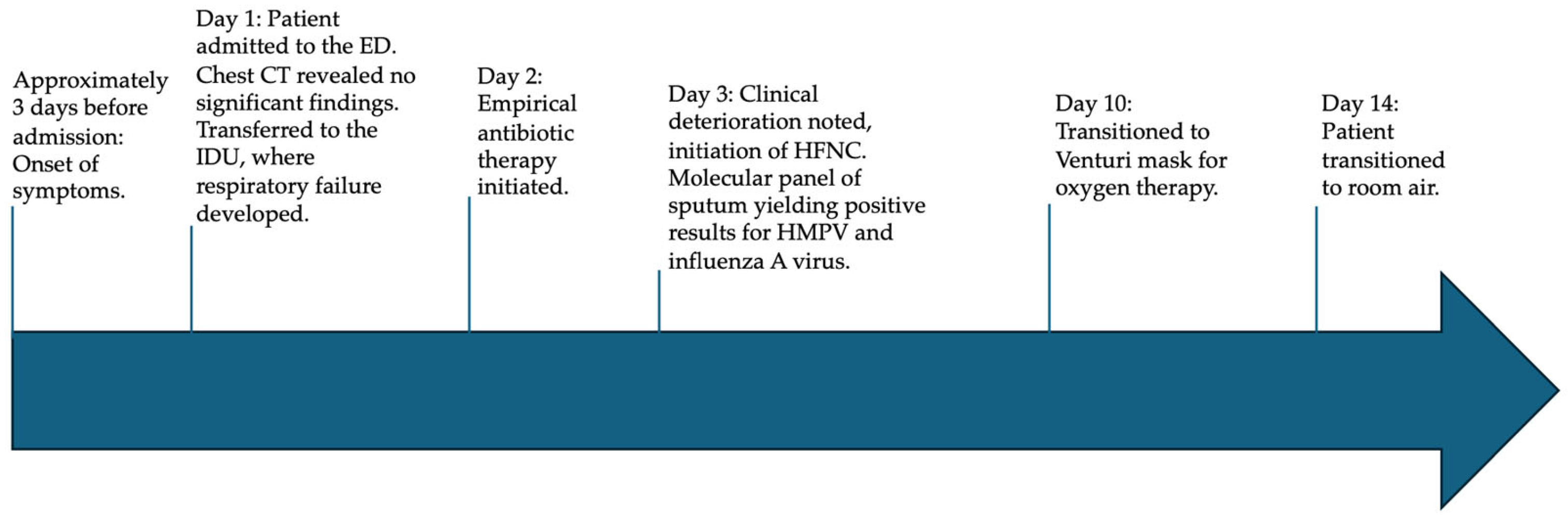 Viruses 17 00289 g002