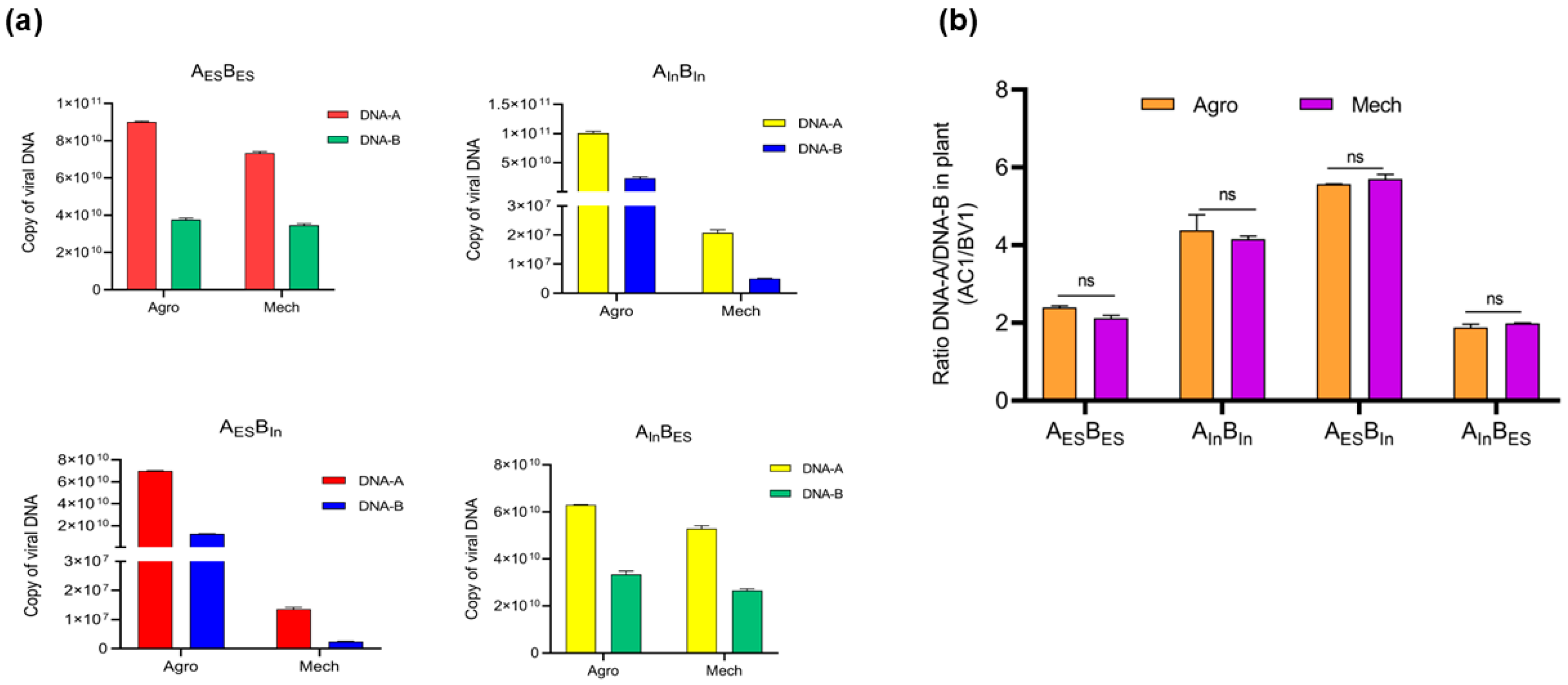 Viruses 17 00294 g003