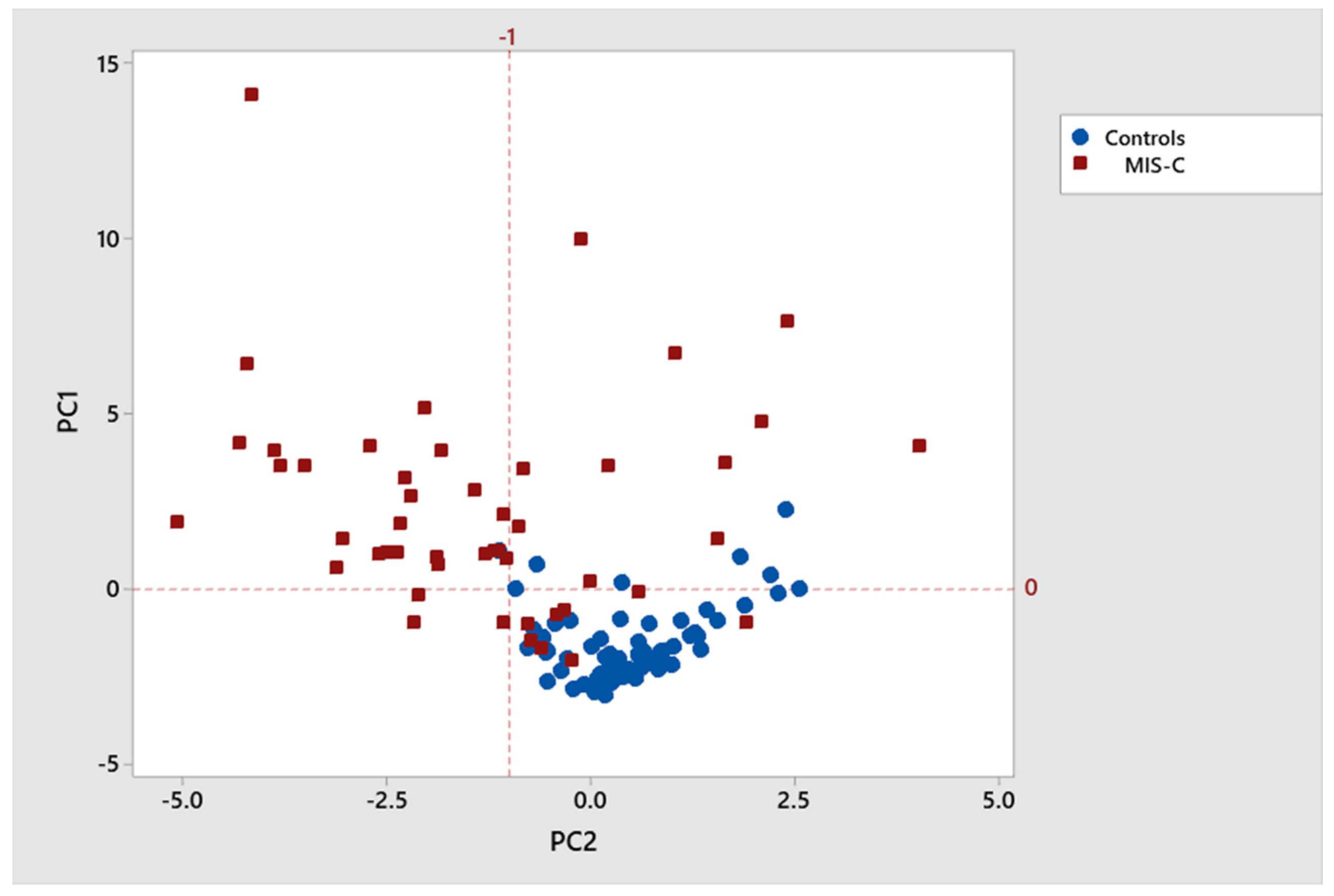 Viruses 17 00297 g002