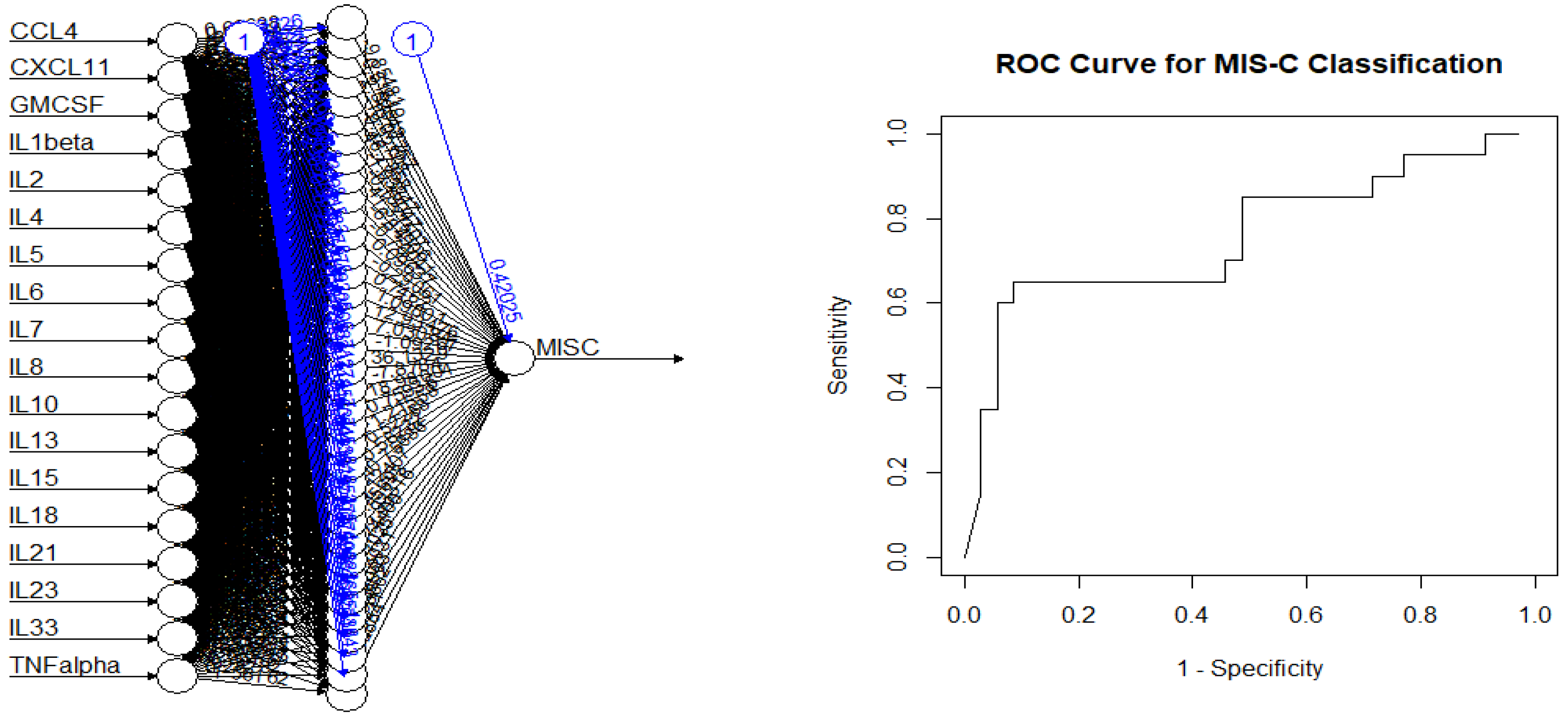 Viruses 17 00297 g004