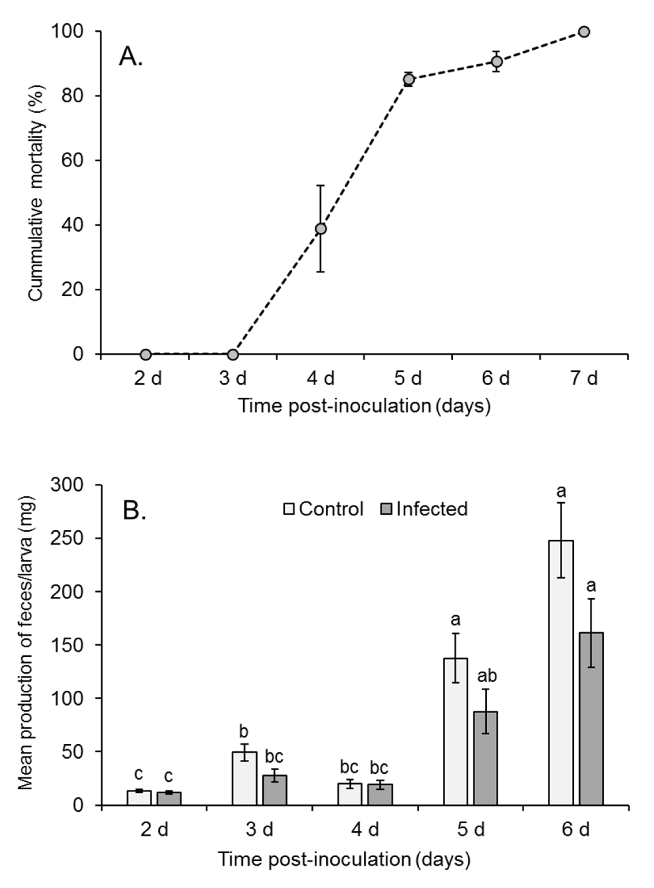 Viruses 17 00298 g002
