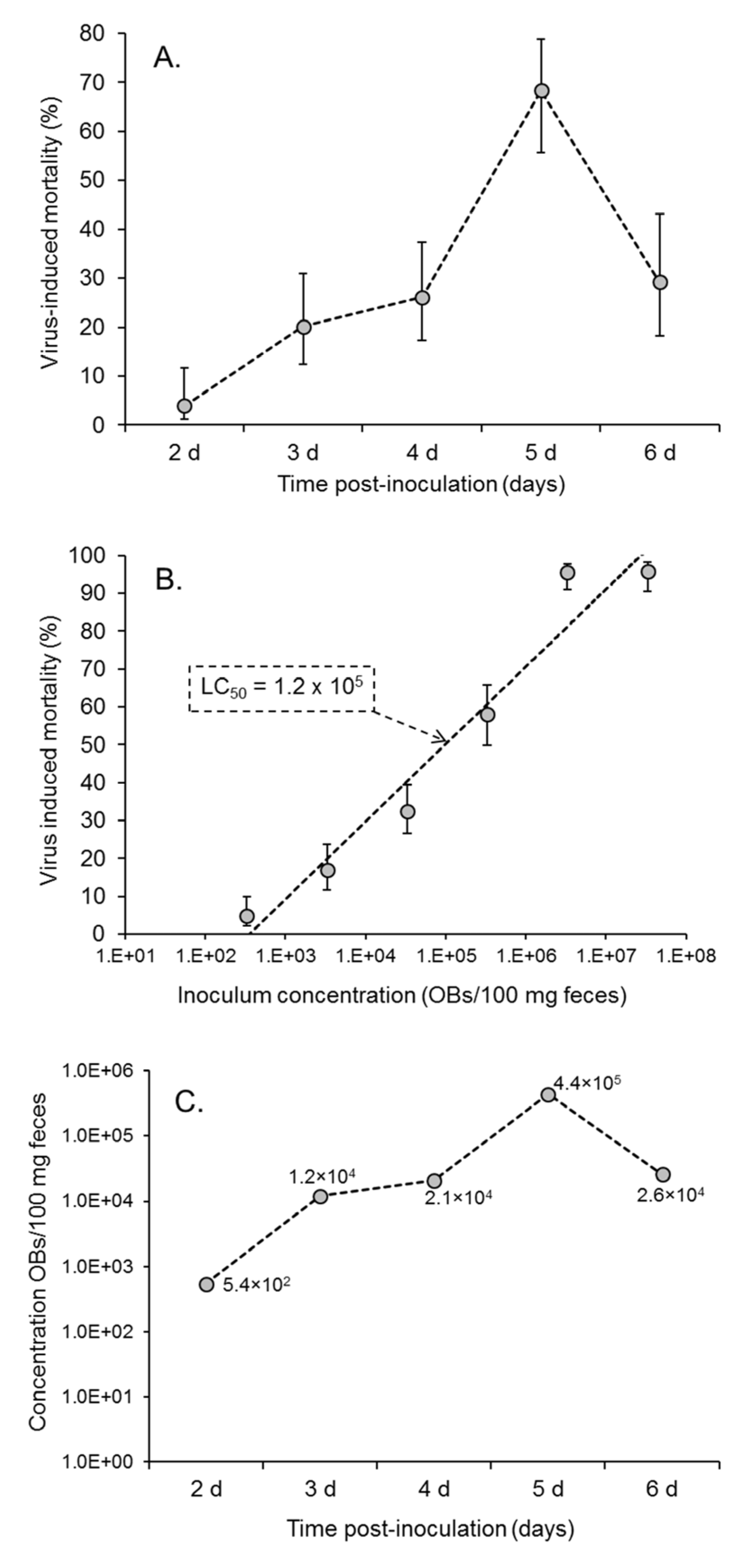 Viruses 17 00298 g003