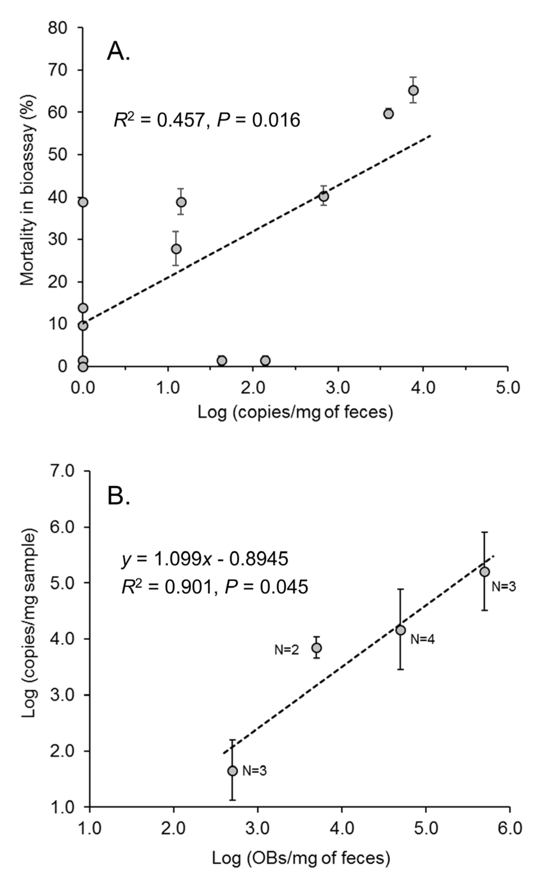 Viruses 17 00298 g004