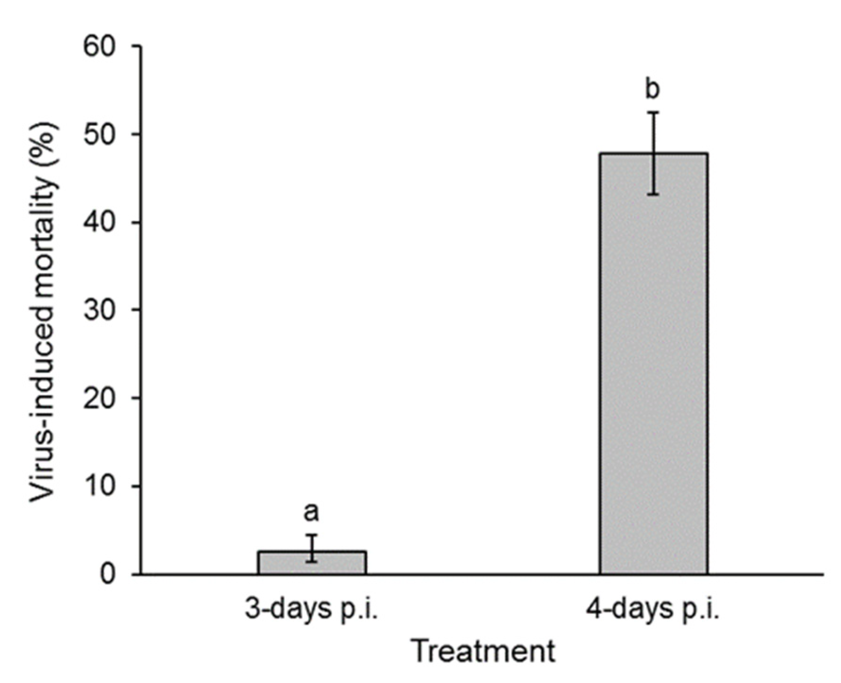 Viruses 17 00298 g005