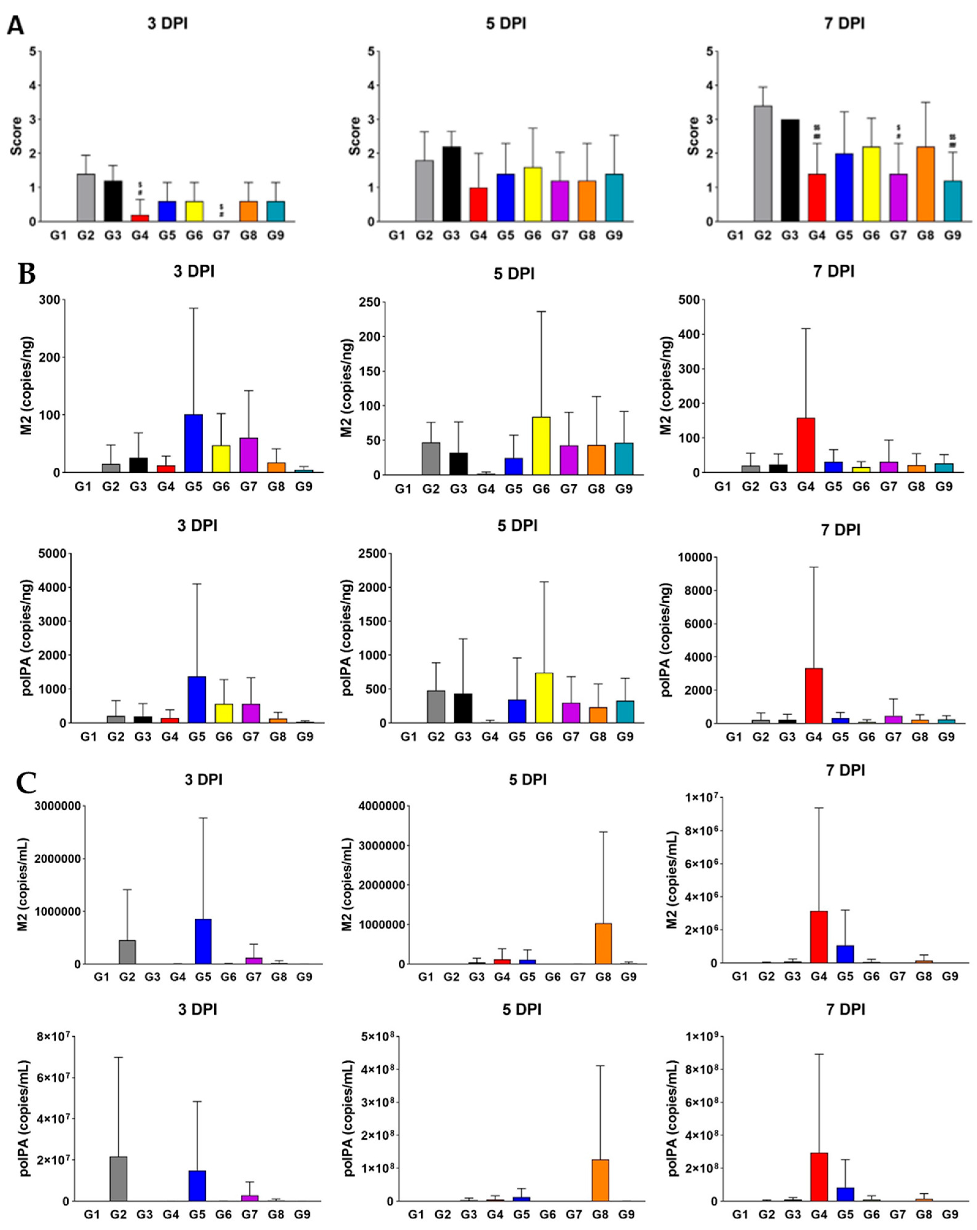 Viruses 17 00301 g002
