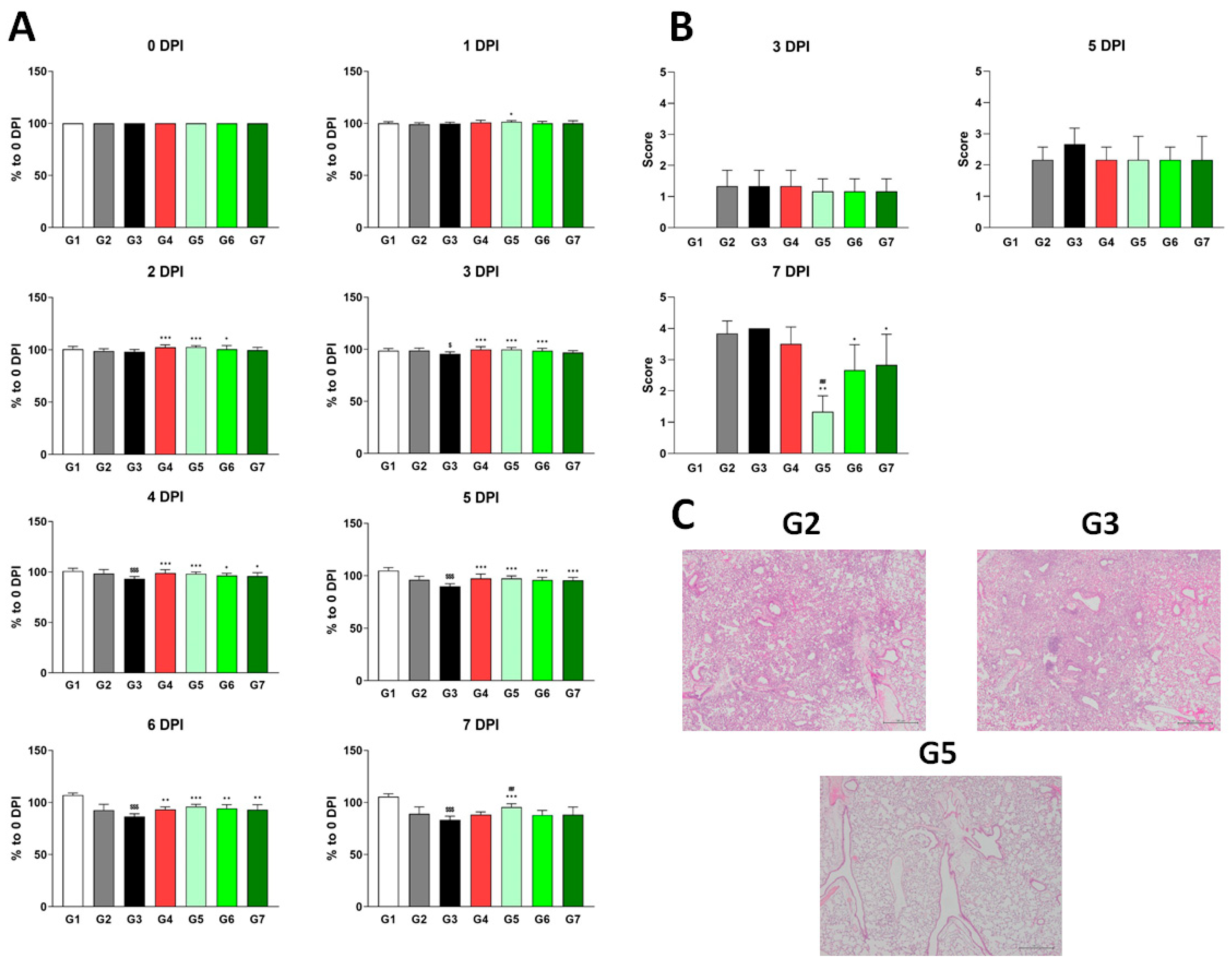 Viruses 17 00301 g003