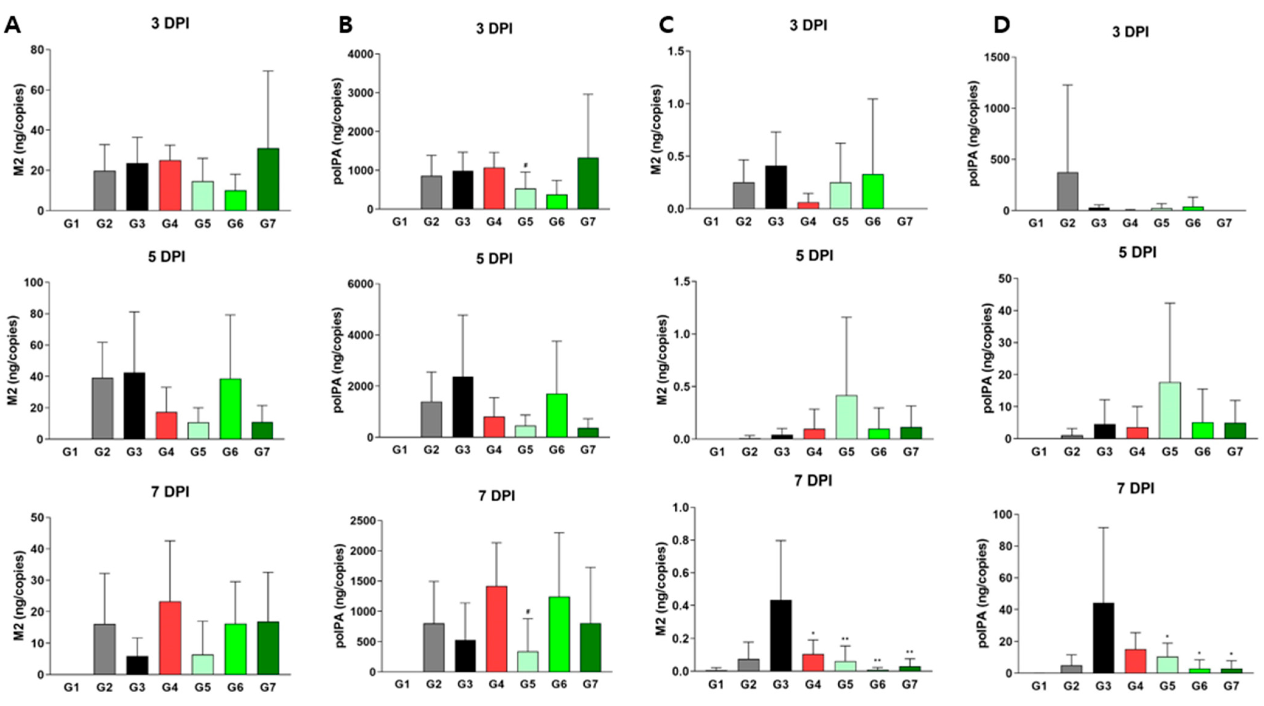 Viruses 17 00301 g004