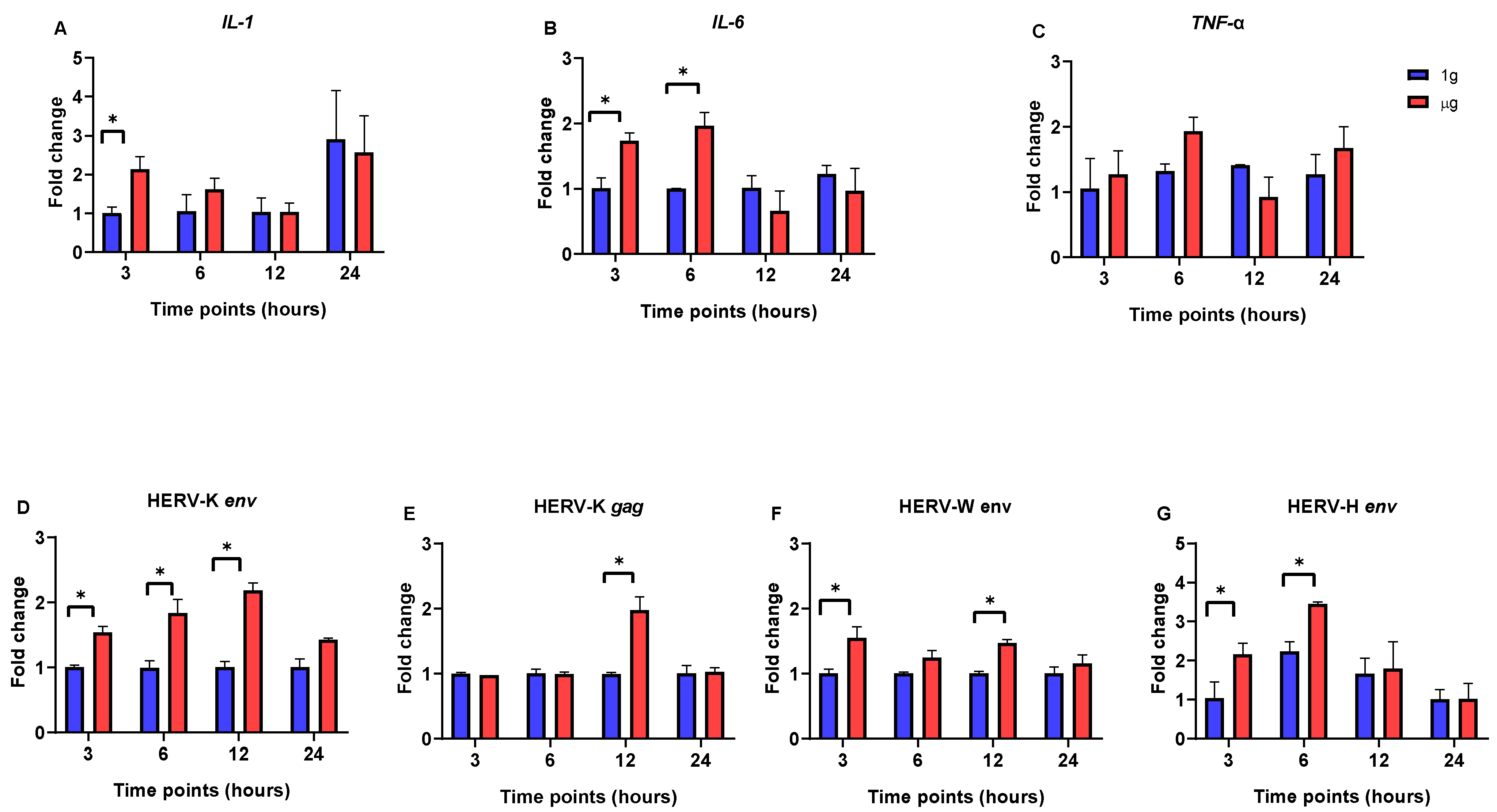 Viruses 17 00306 g001