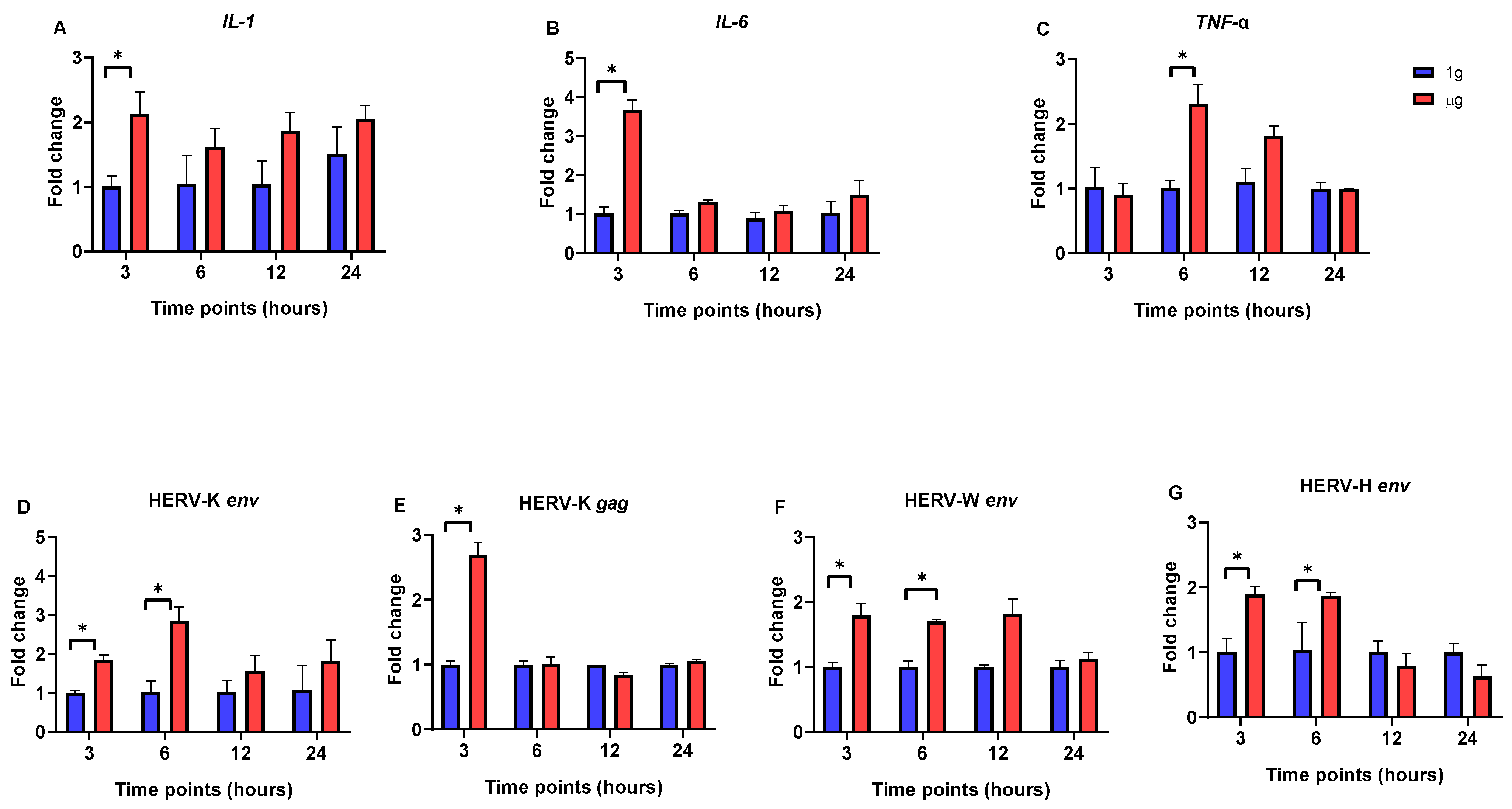 Viruses 17 00306 g003